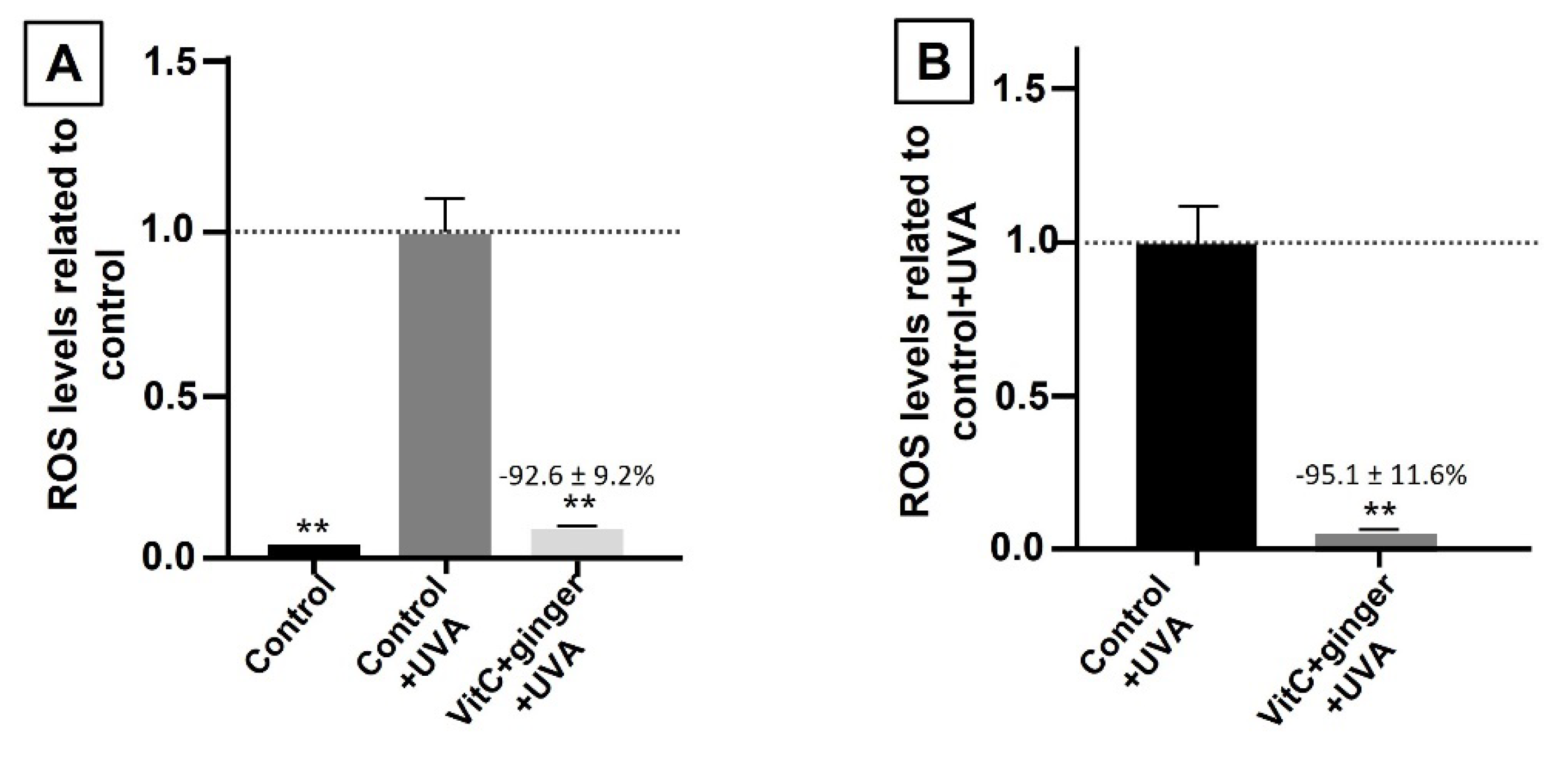 Cosmetics 09 00074 g001