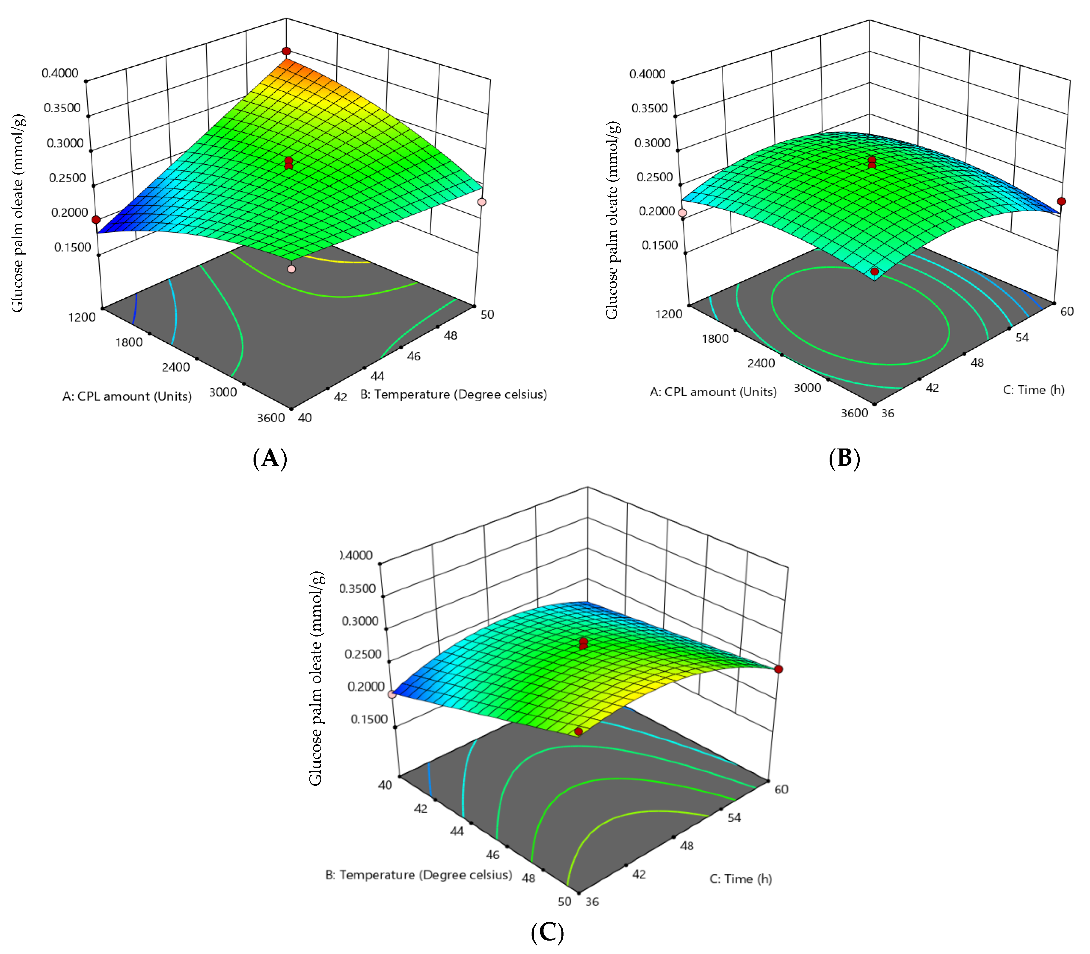 Cosmetics 09 00076 g002