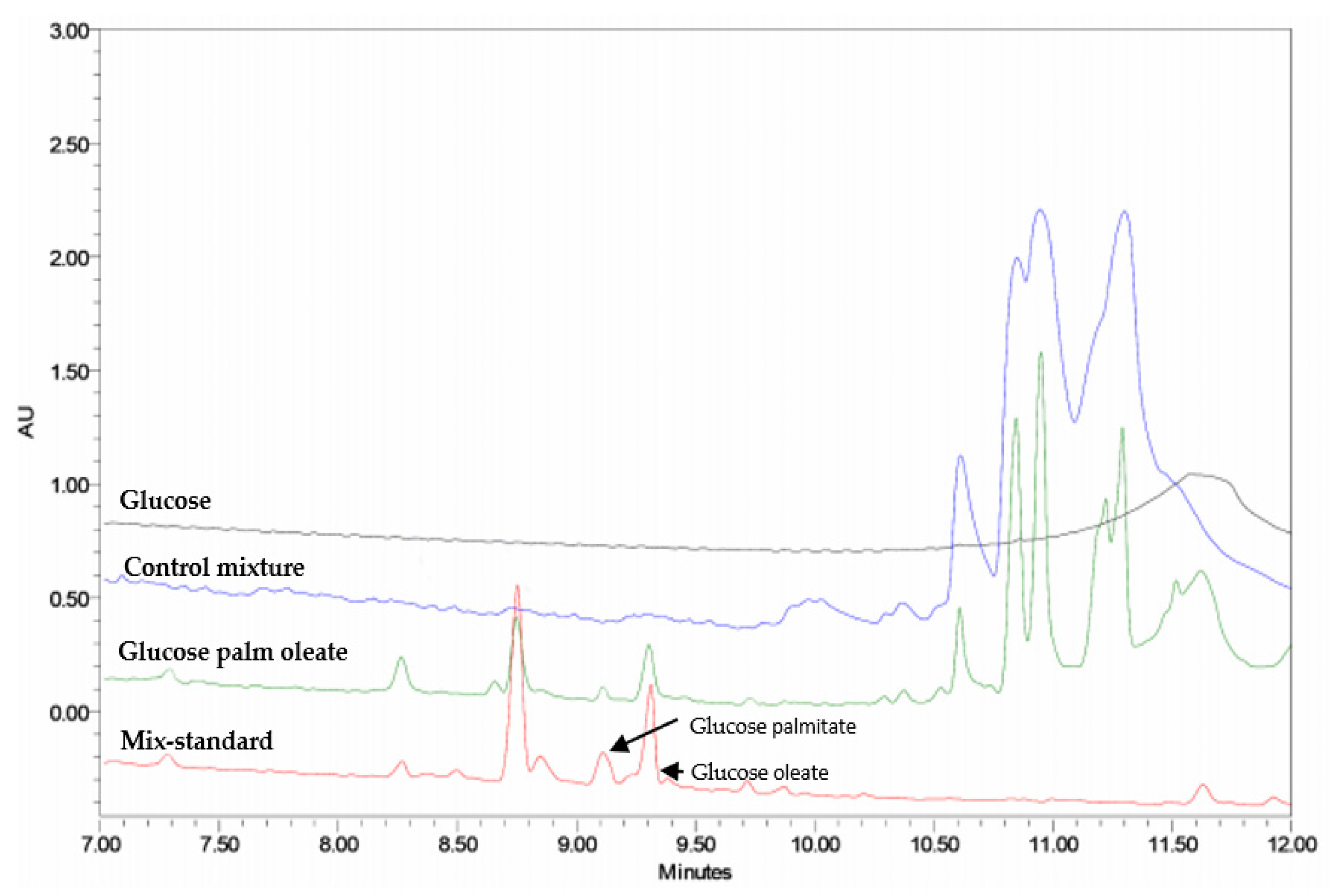 Cosmetics 09 00076 g003