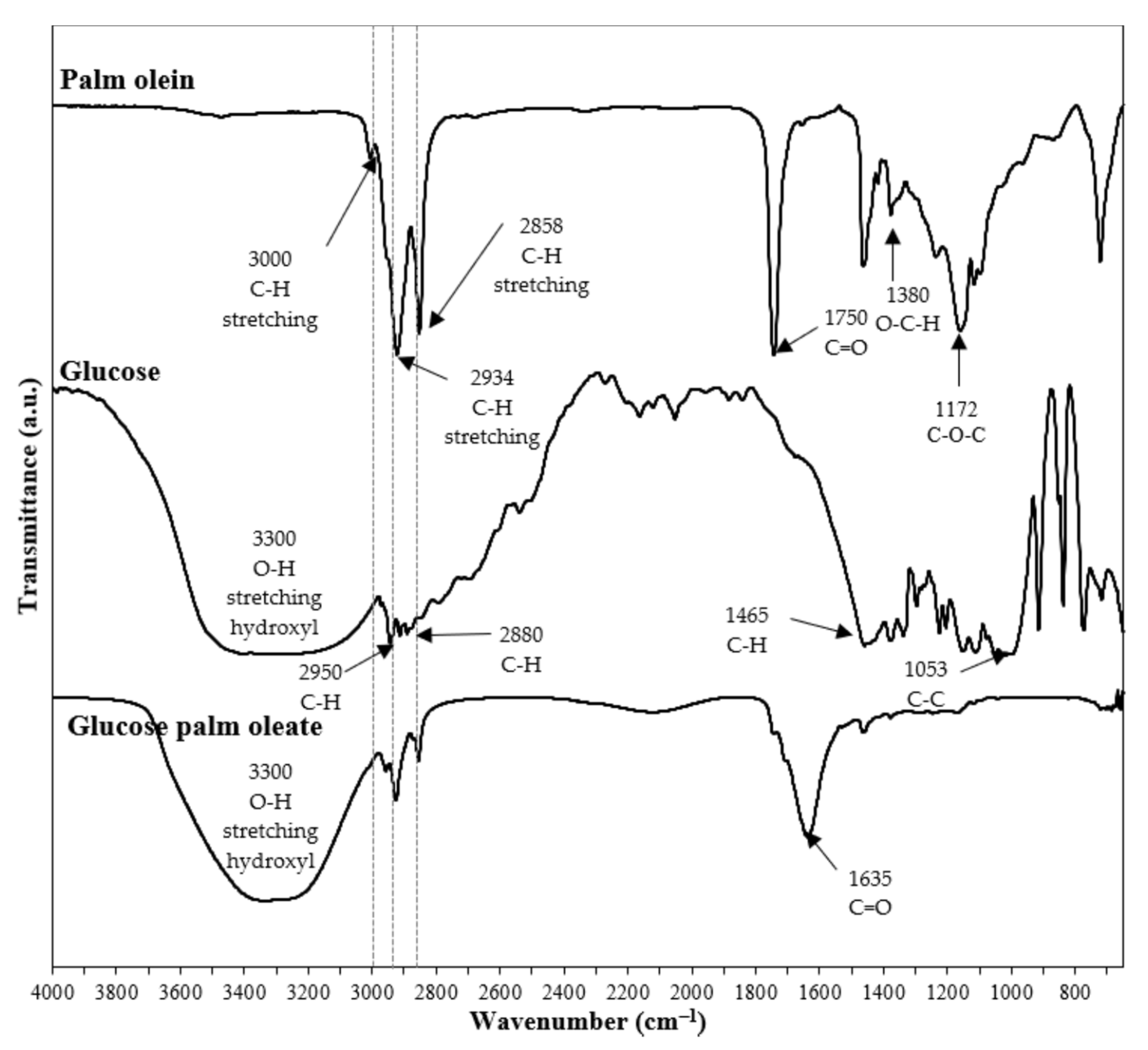 Cosmetics 09 00076 g004
