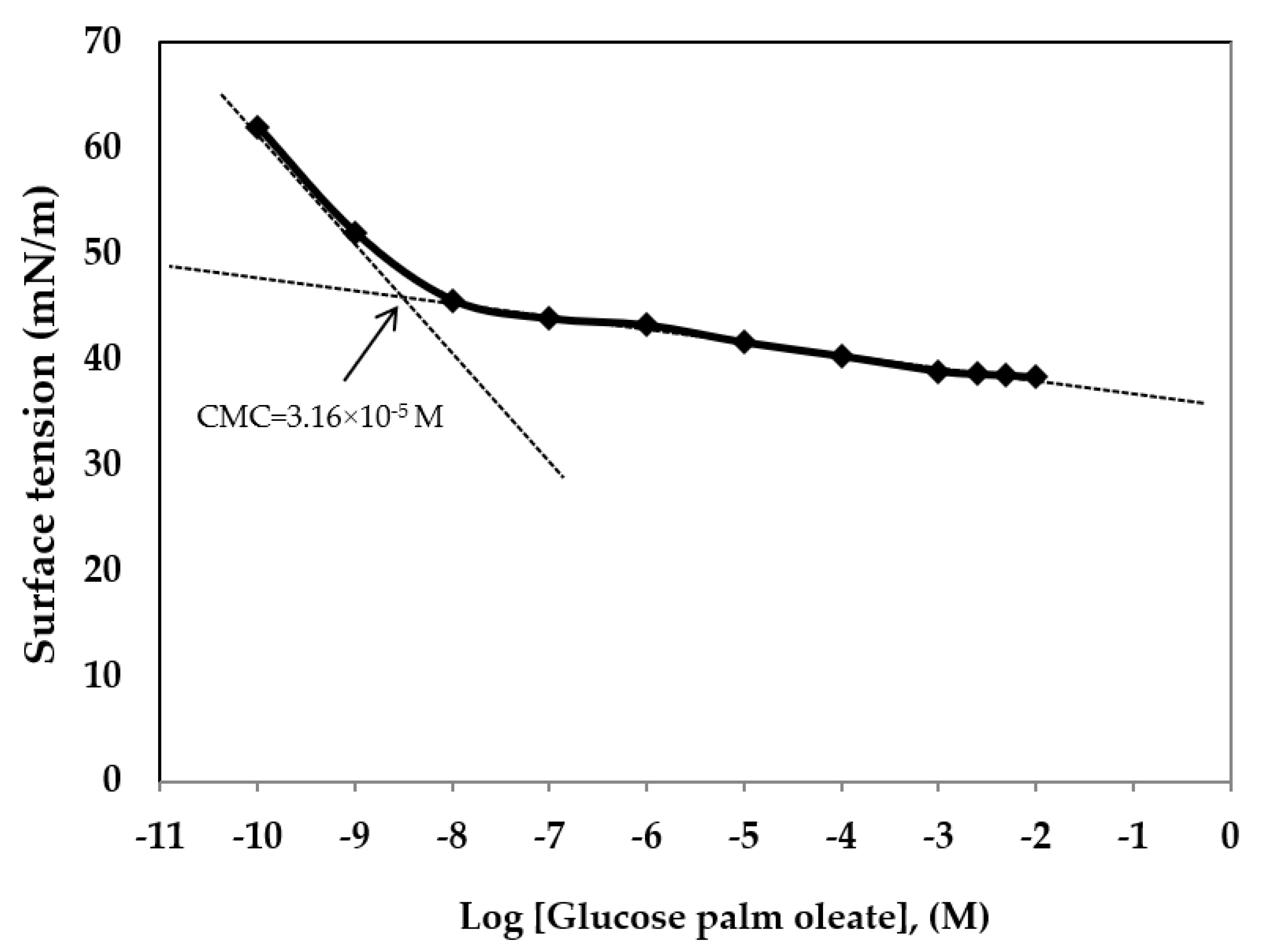 Cosmetics 09 00076 g007