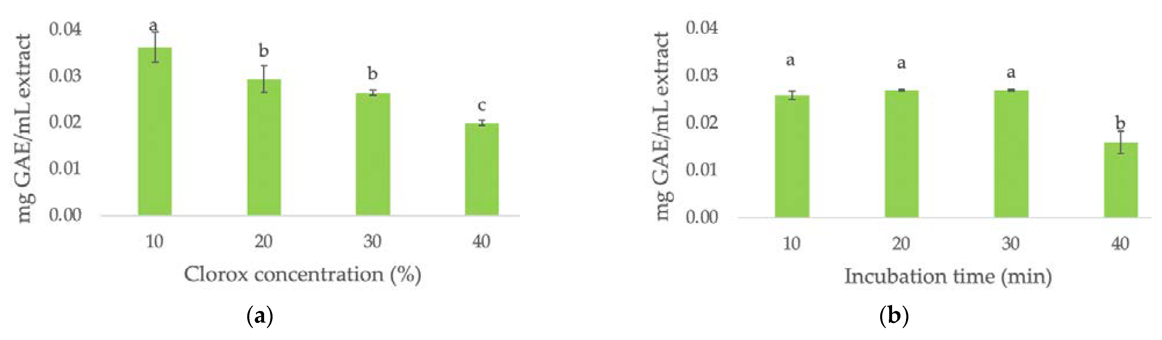 Cosmetics 09 00079 g001