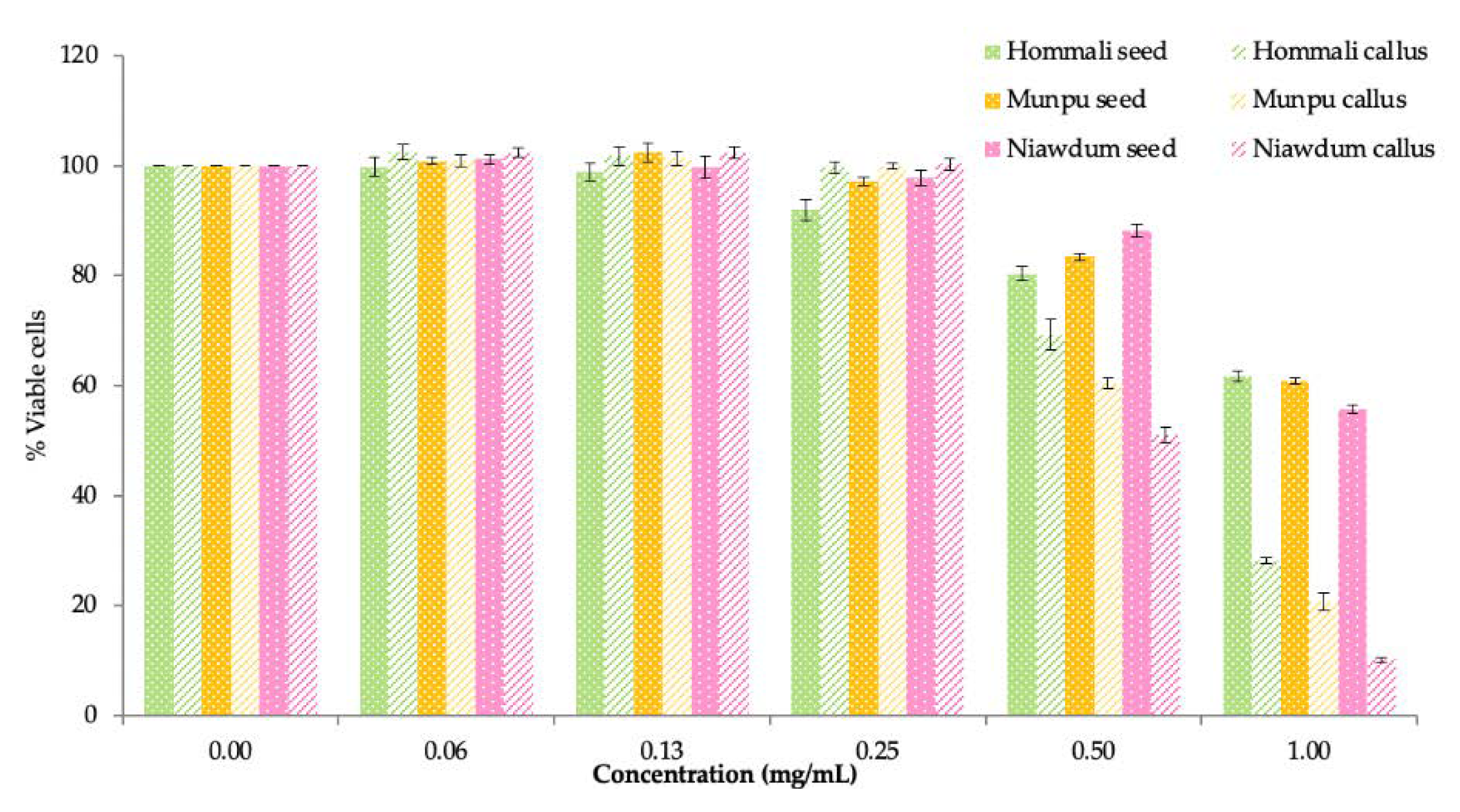 Cosmetics 09 00079 g004
