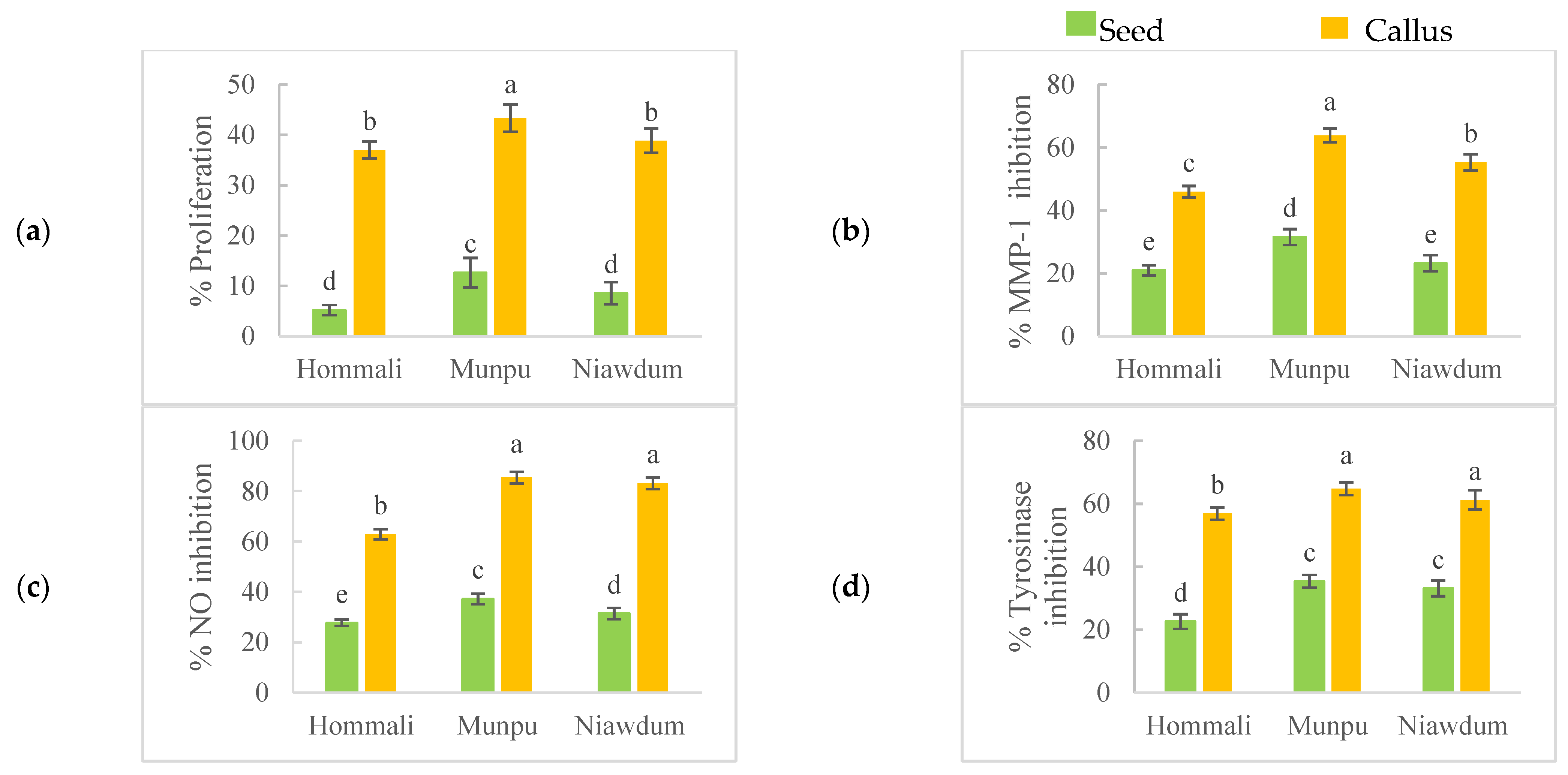Cosmetics 09 00079 g005