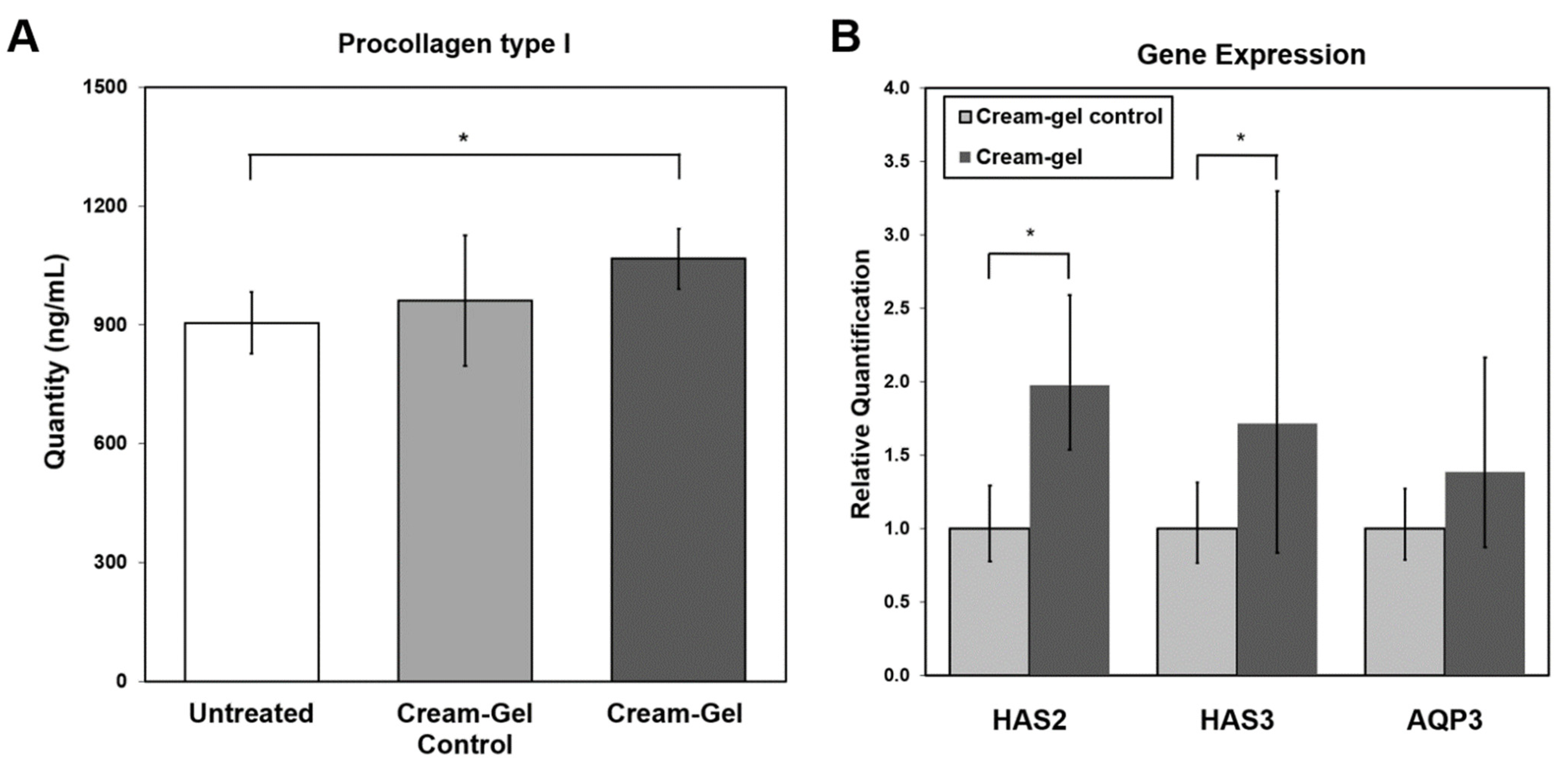 Cosmetics 09 00080 g005