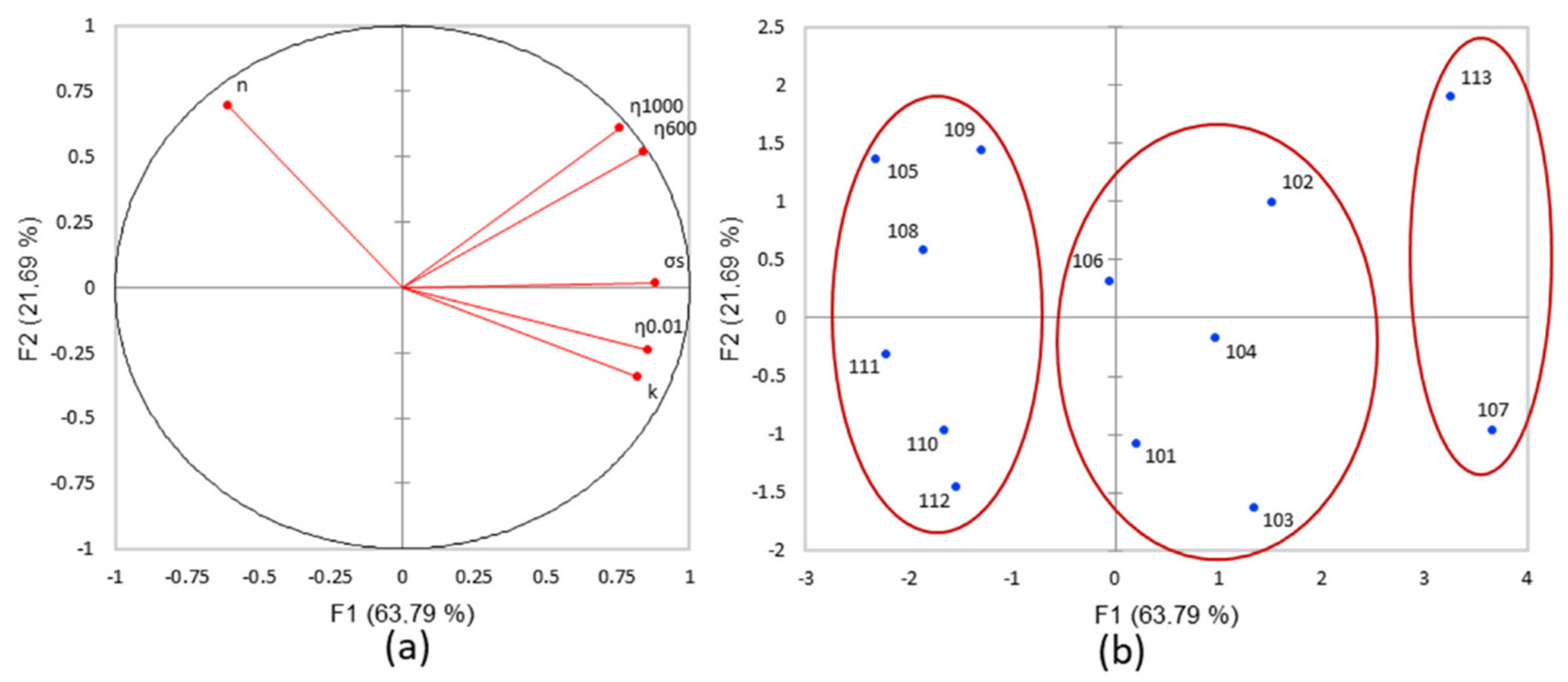 Cosmetics 09 00084 g003
