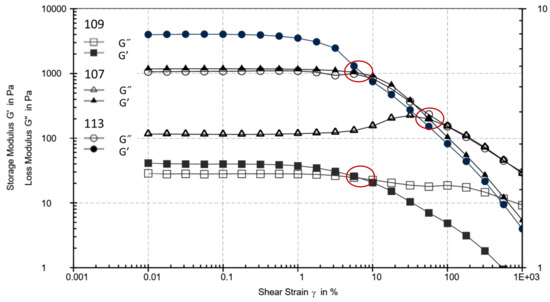 Cosmetics 09 00084 g004 550