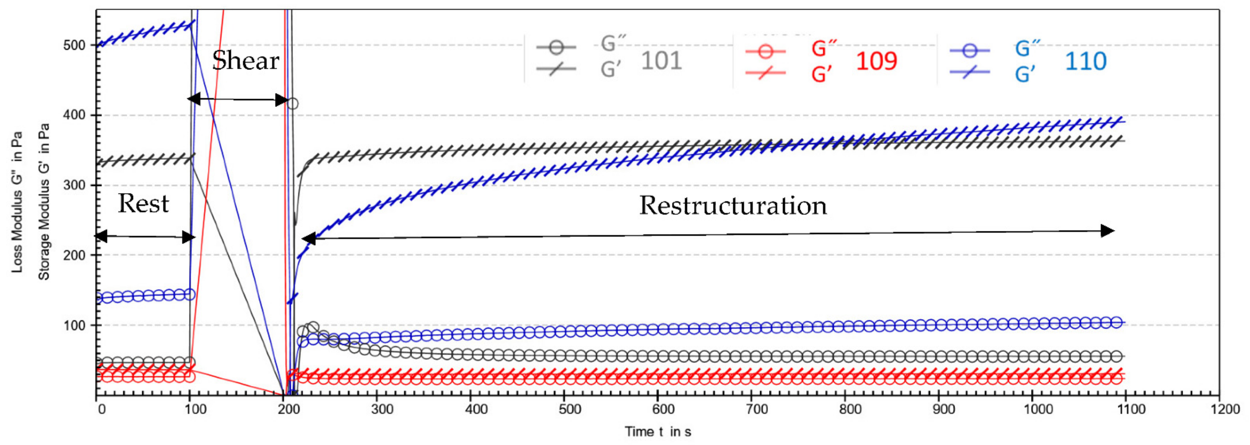 Cosmetics 09 00084 g006