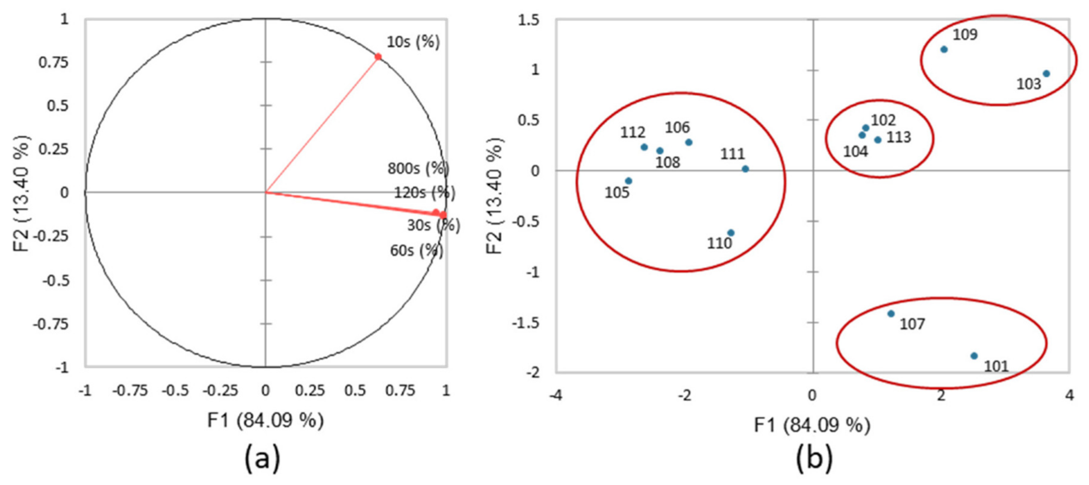 Cosmetics 09 00084 g007