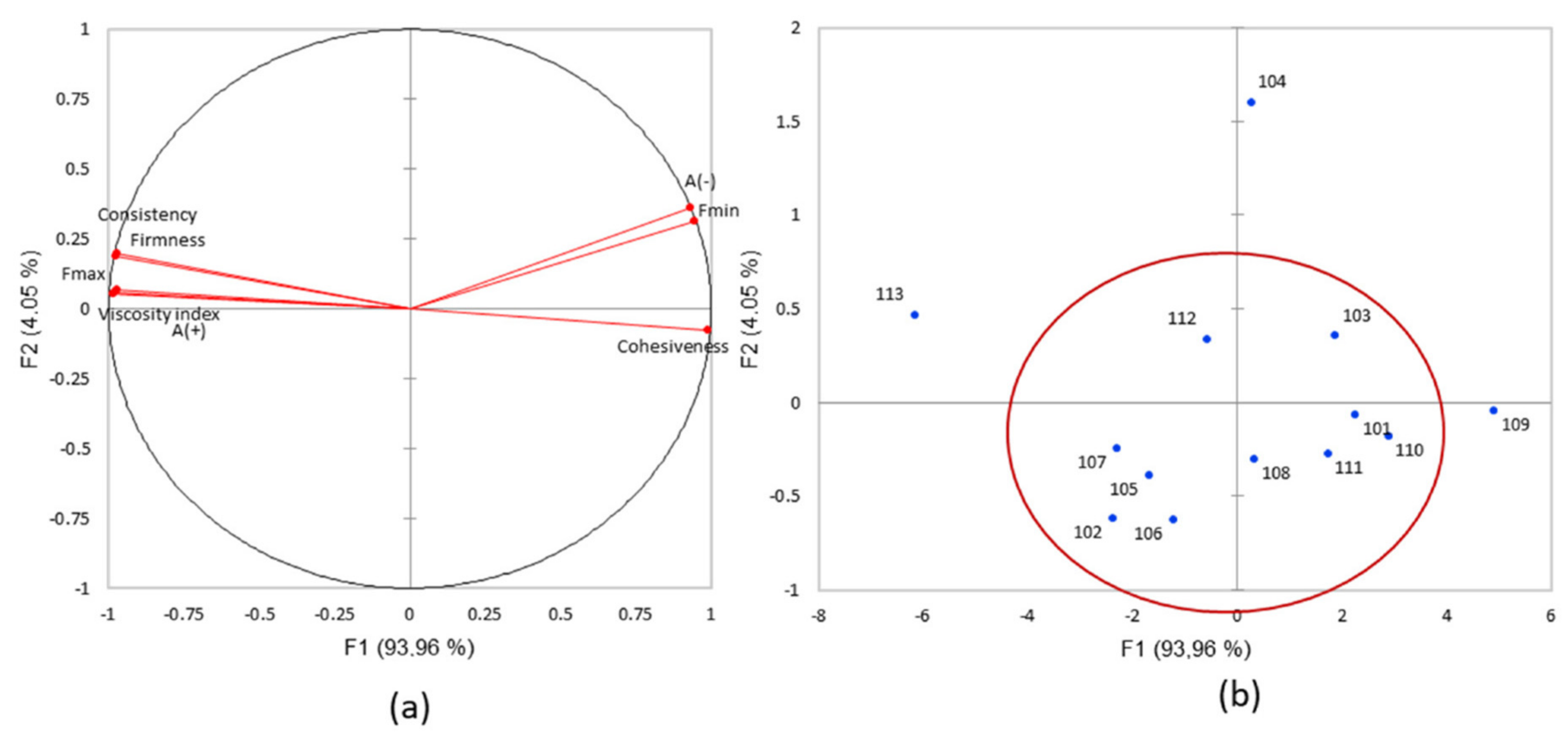 Cosmetics 09 00084 g008