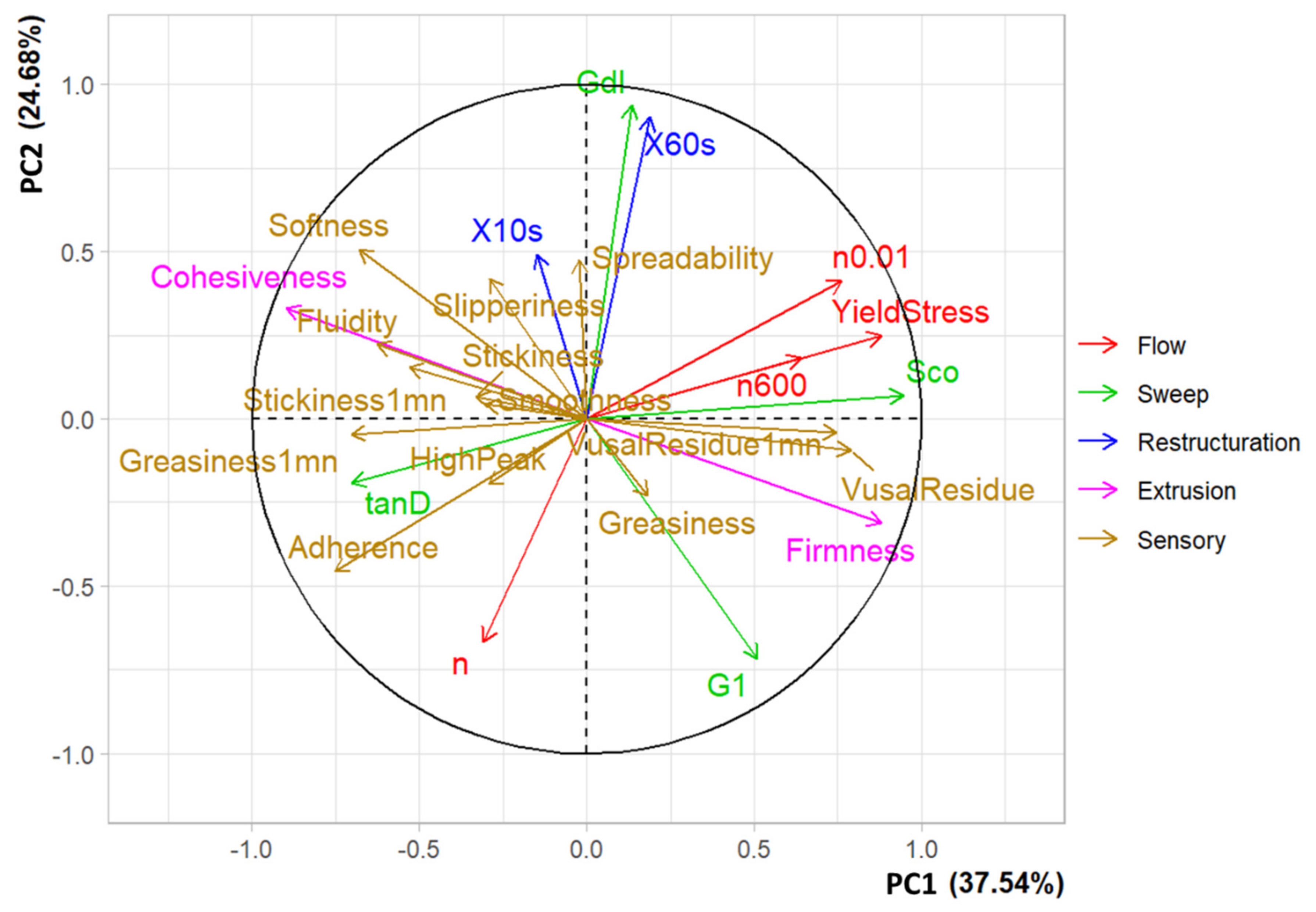 Cosmetics 09 00084 g009
