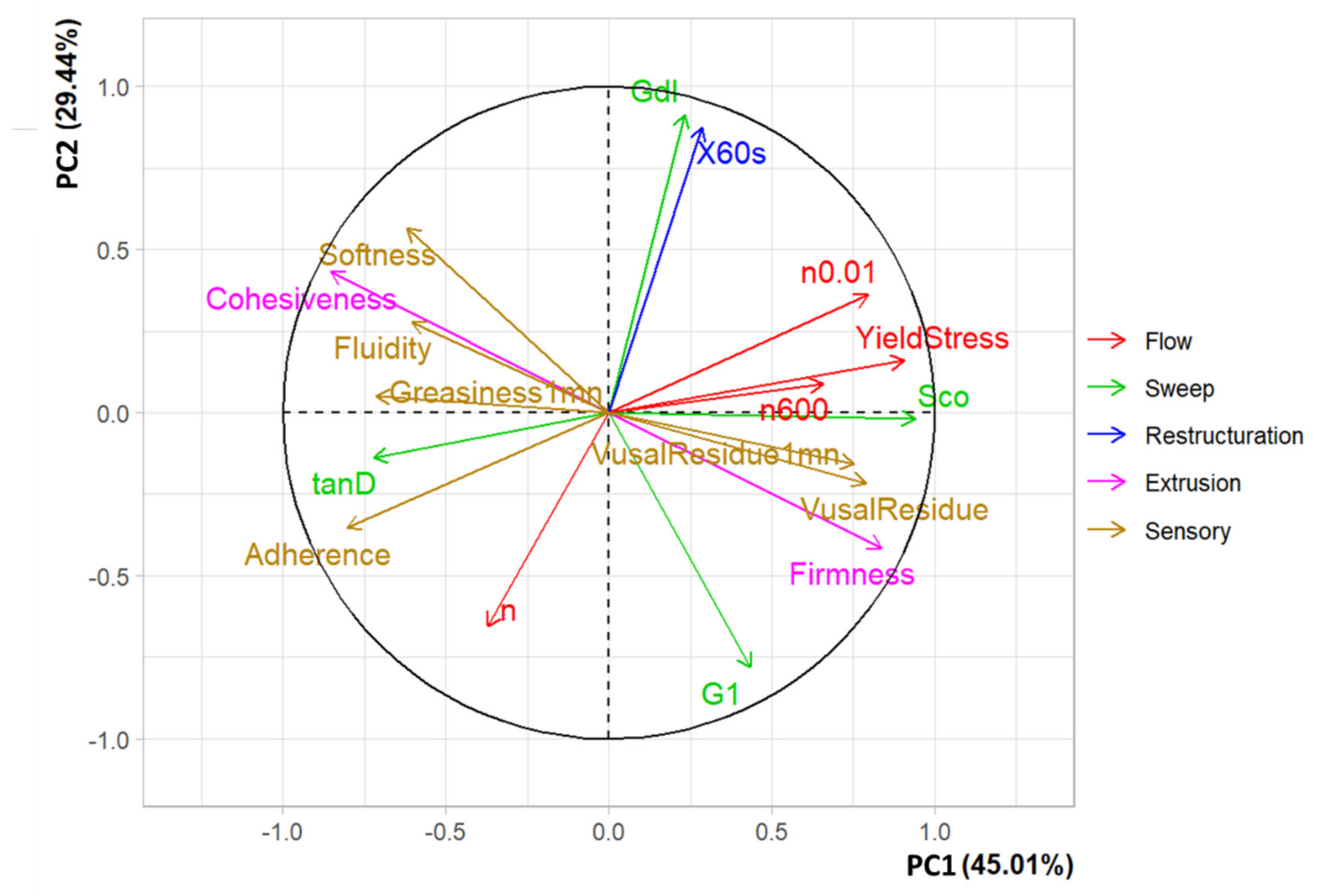 Cosmetics 09 00084 g010
