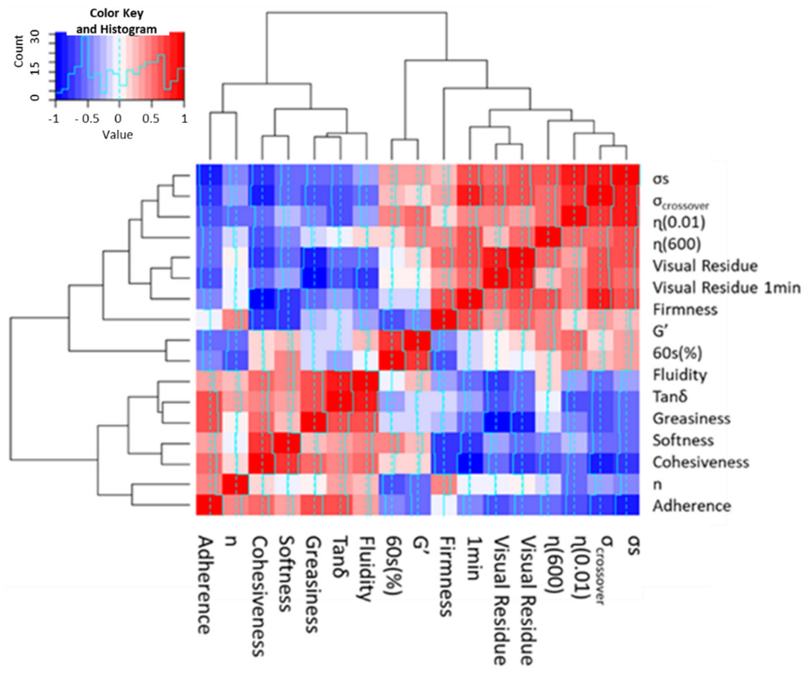 Cosmetics 09 00084 g011