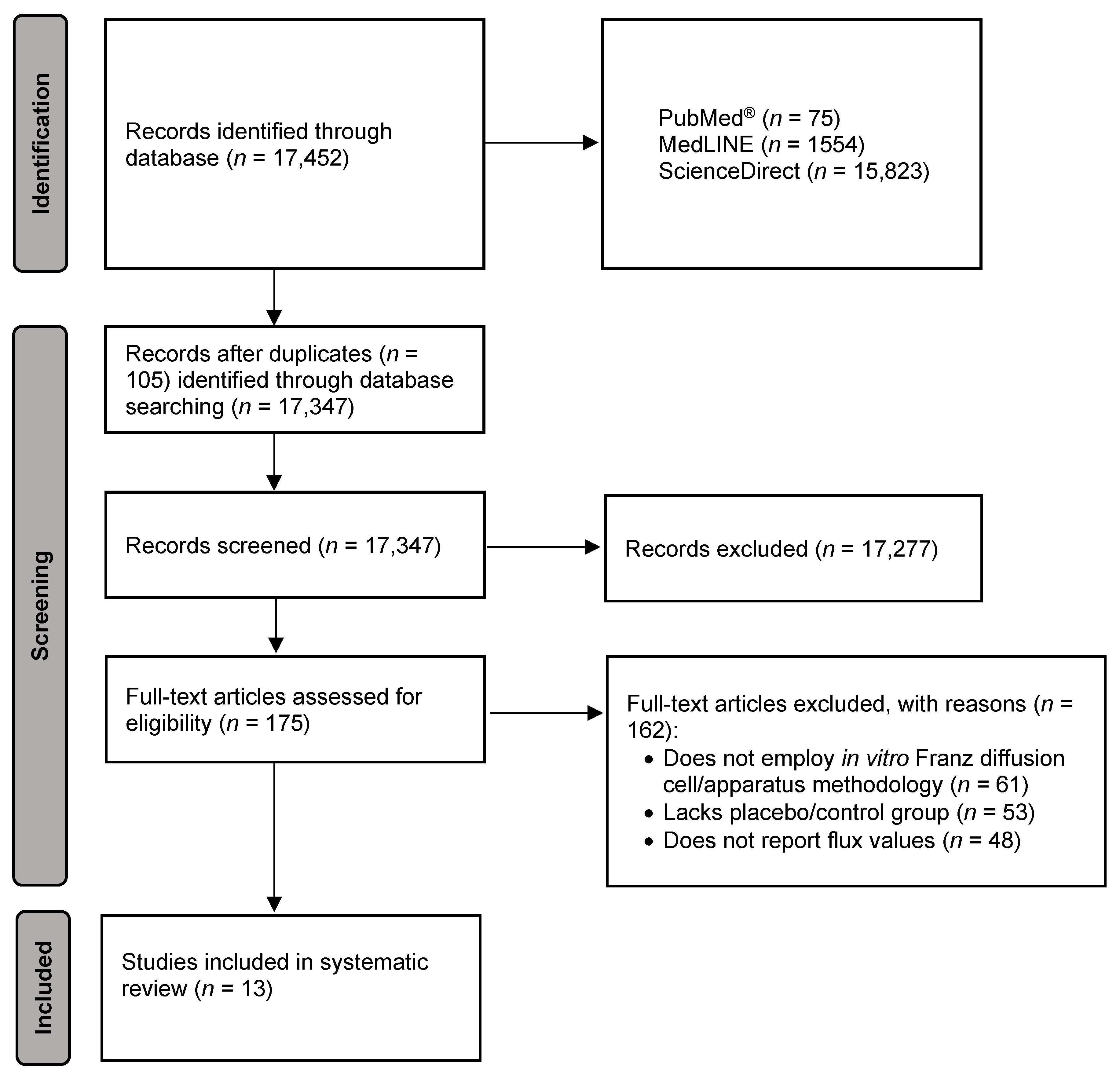 Cosmetics 09 00085 g002