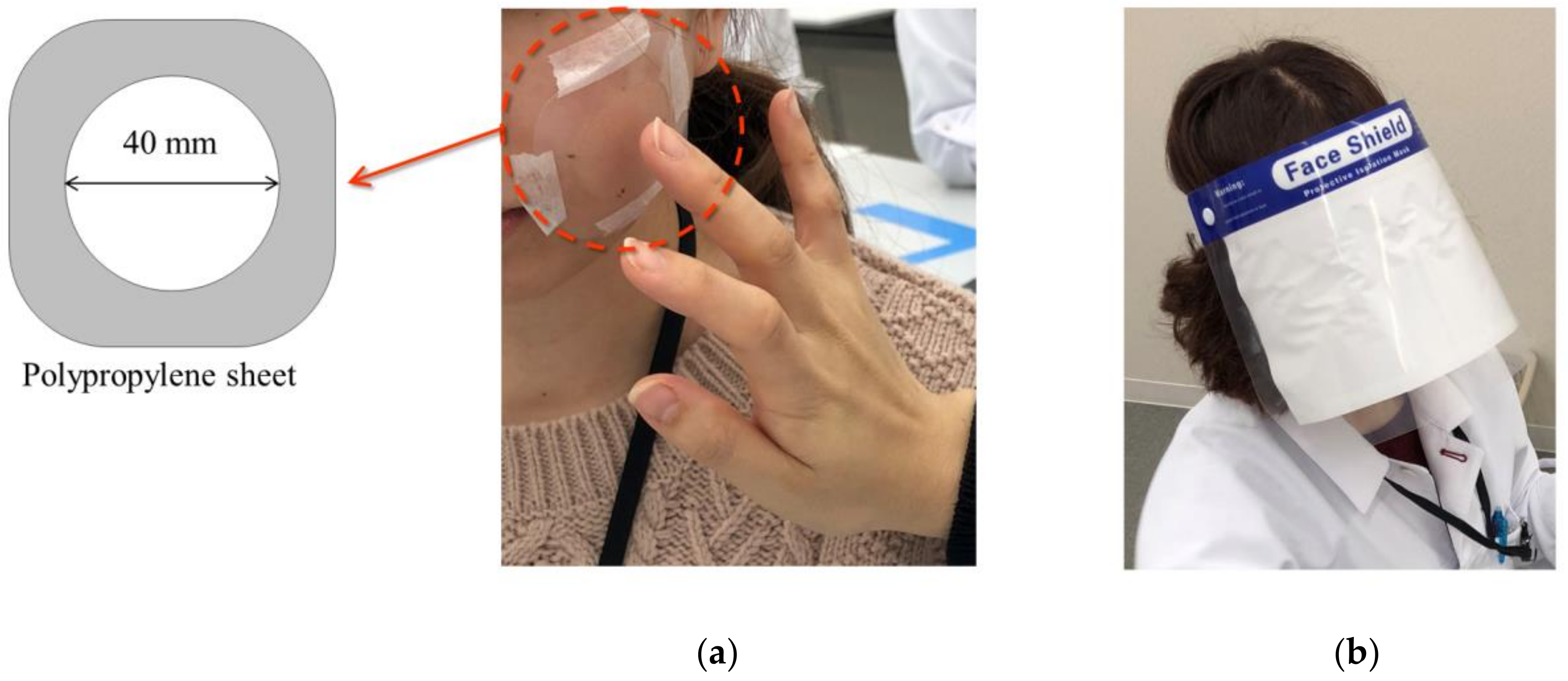 Cosmetics 09 00086 g001