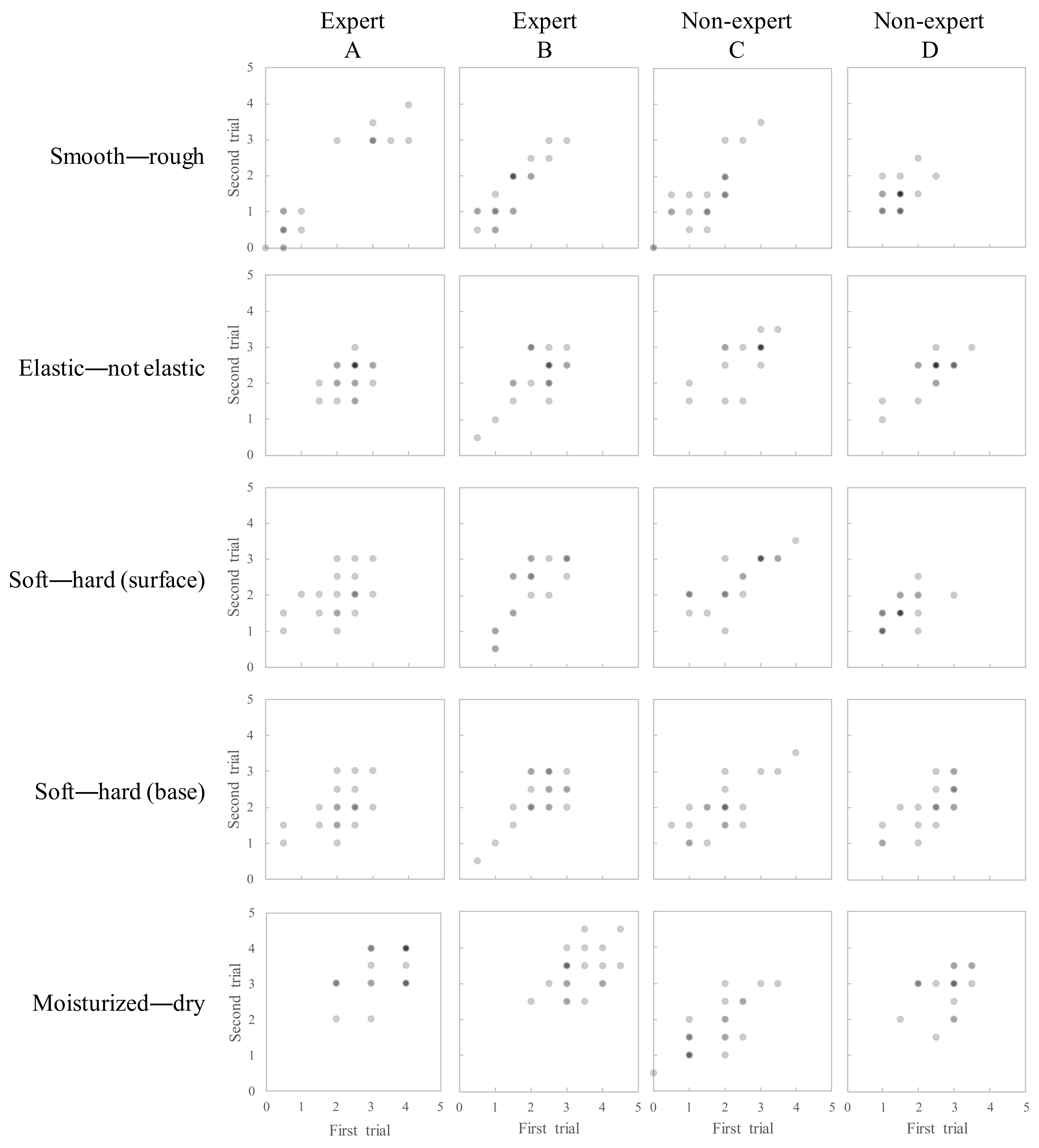 Cosmetics 09 00086 g002