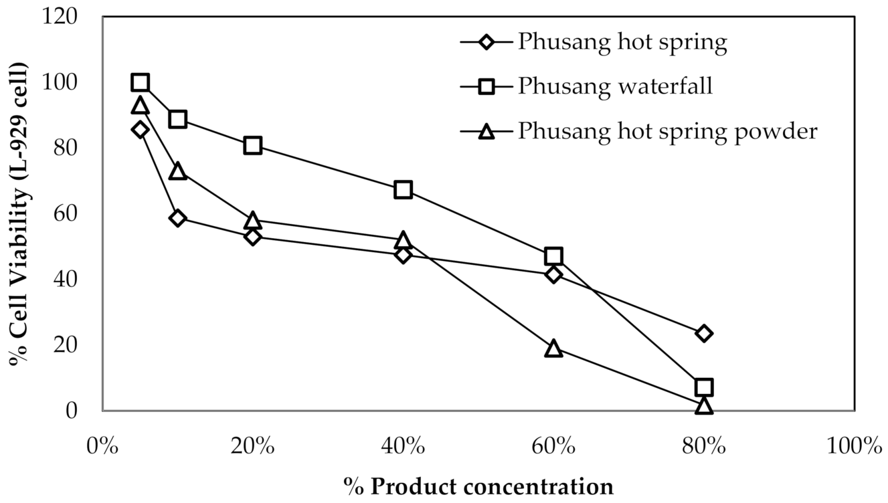 Cosmetics 09 00089 g004