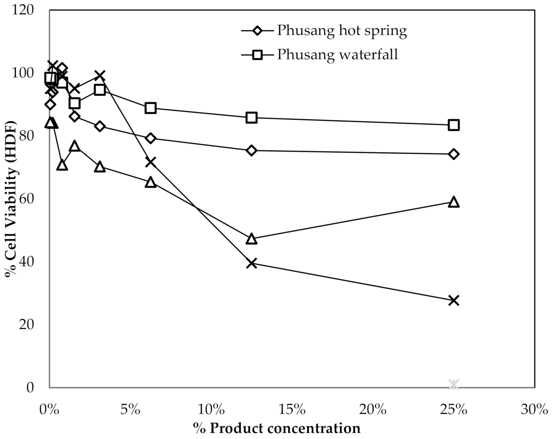 Cosmetics 09 00089 g005