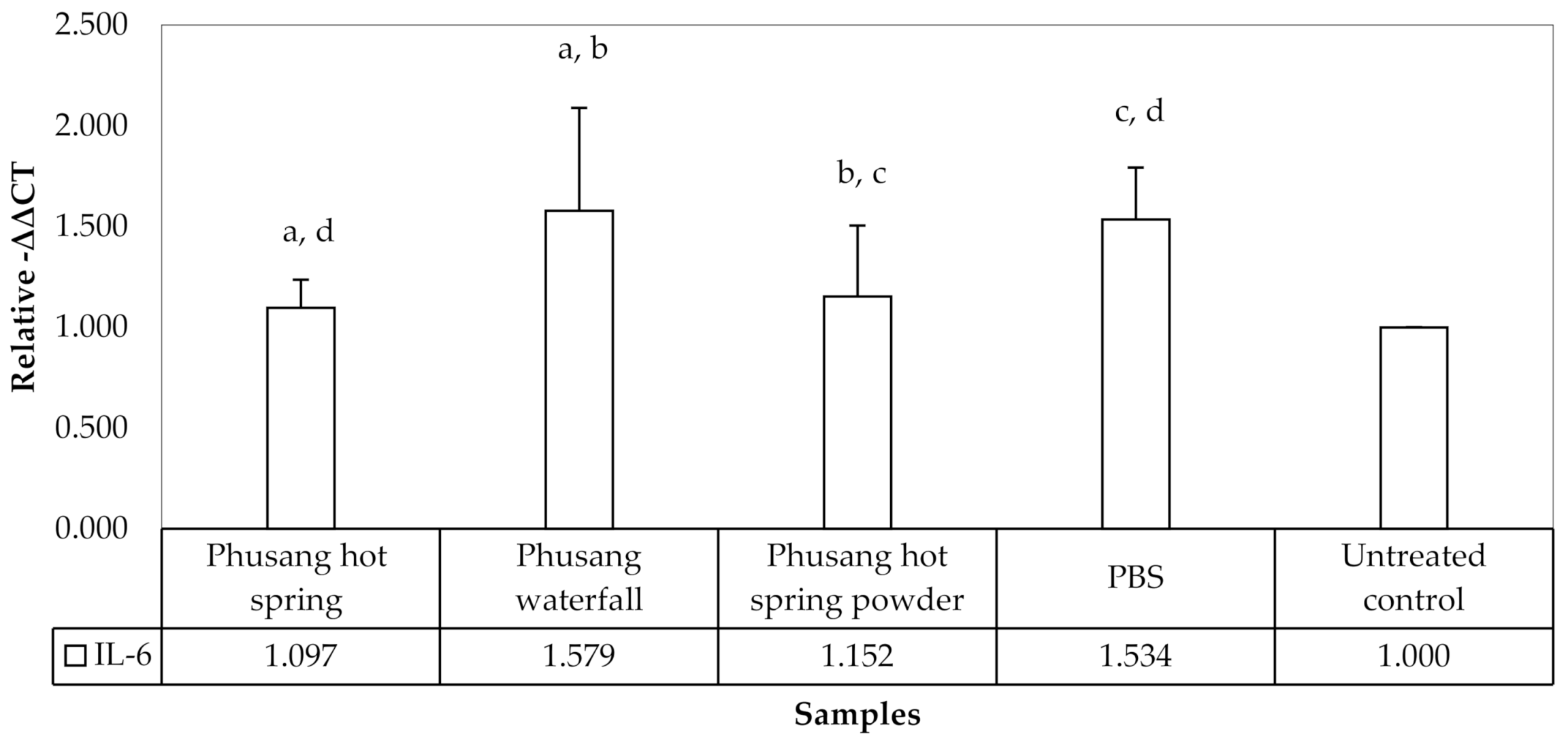 Cosmetics 09 00089 g006