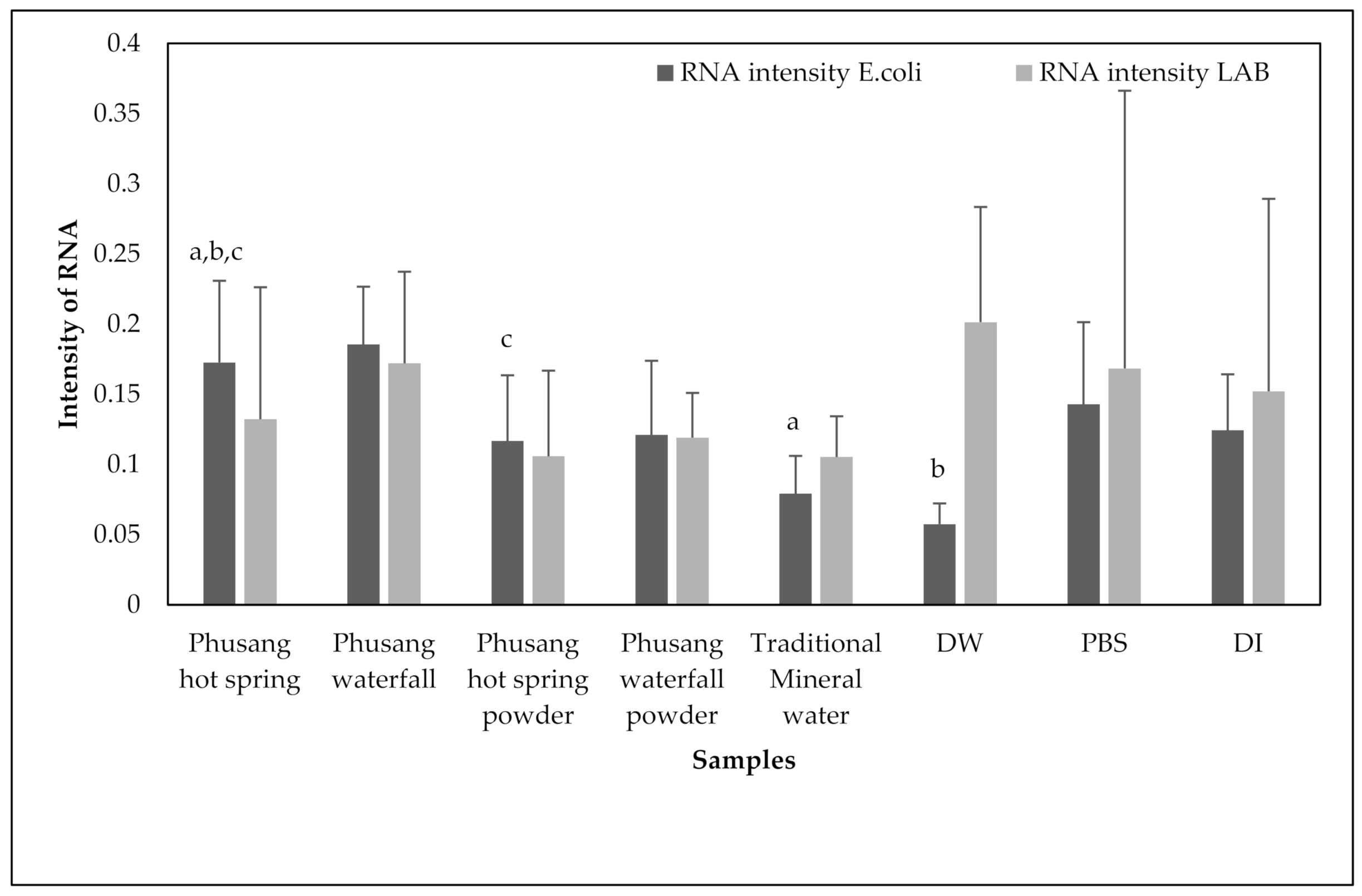 Cosmetics 09 00089 g010