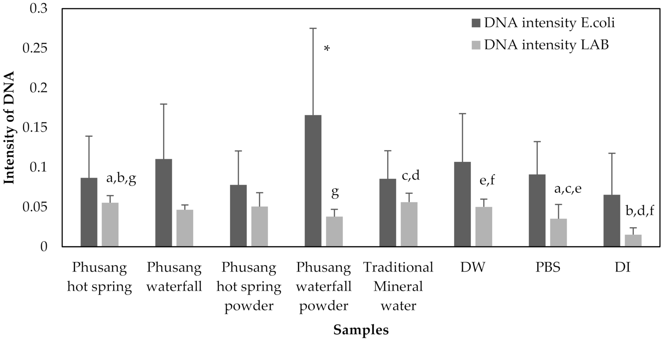 Cosmetics 09 00089 g011