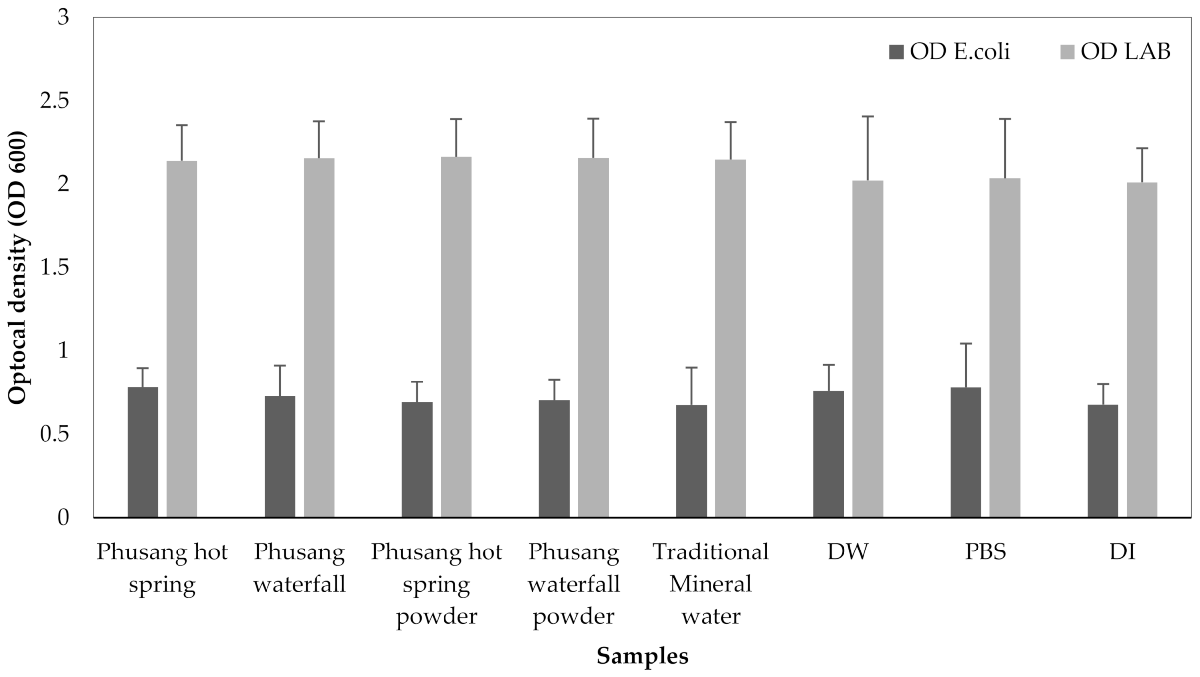 Cosmetics 09 00089 g012