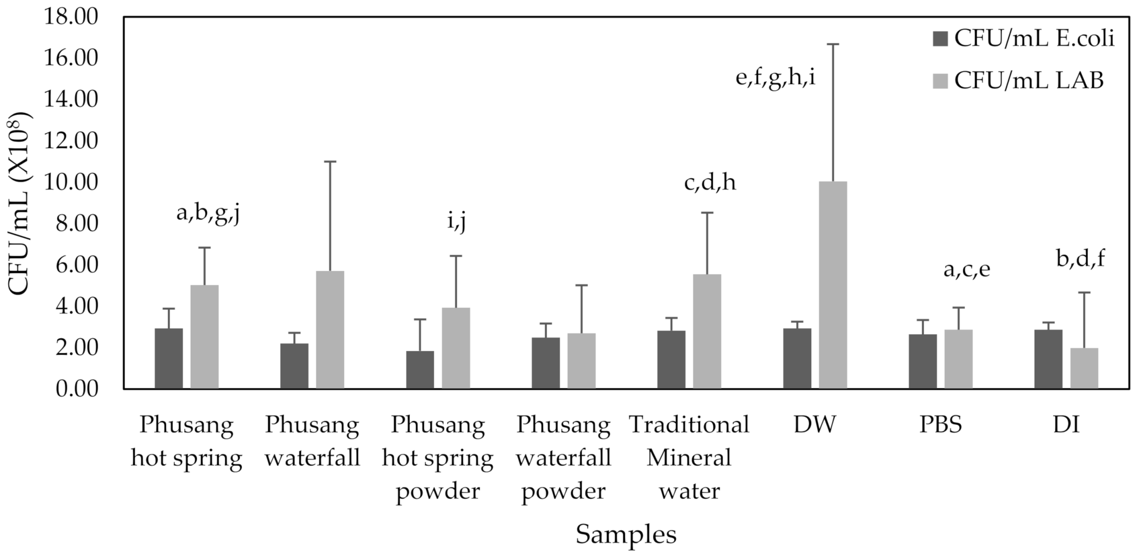 Cosmetics 09 00089 g013
