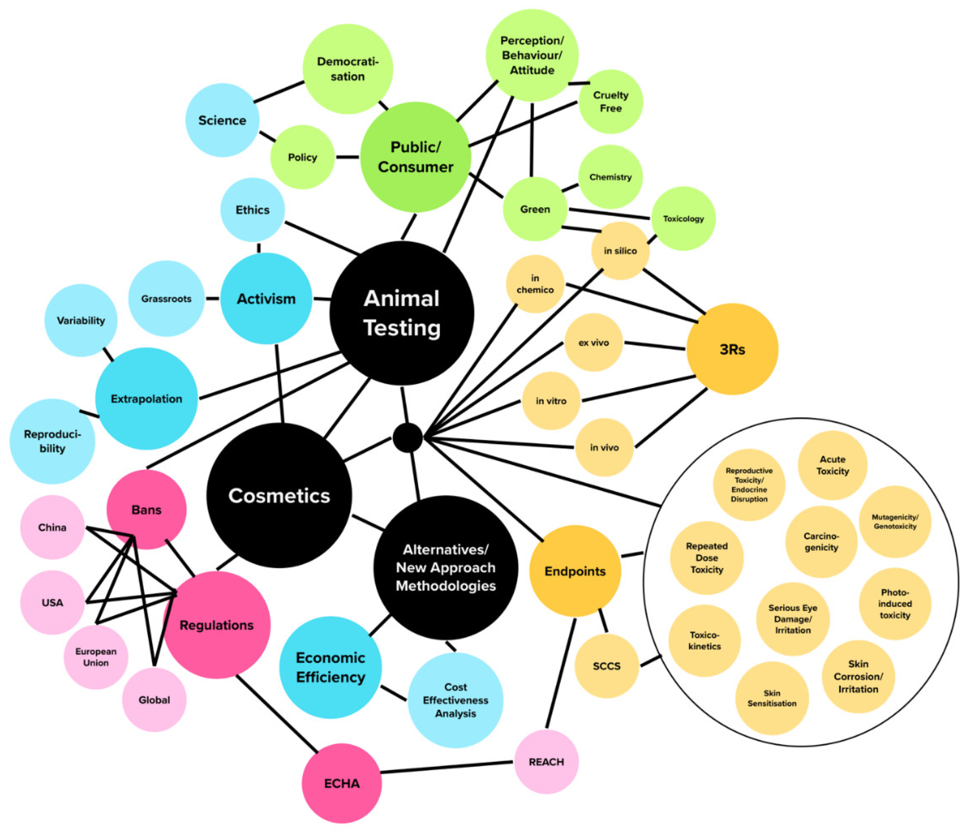 Cosmetics 09 00090 g001