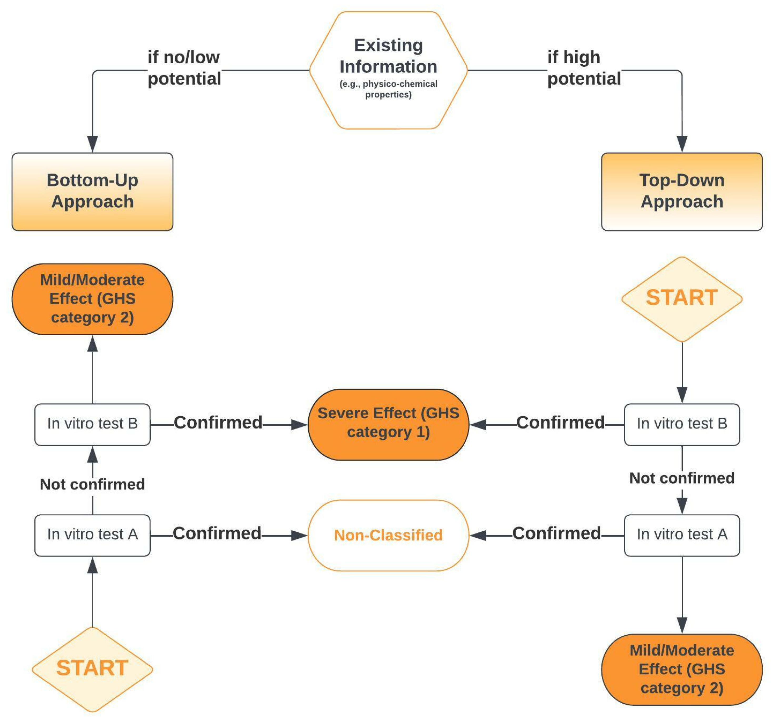 Cosmetics 09 00090 g003