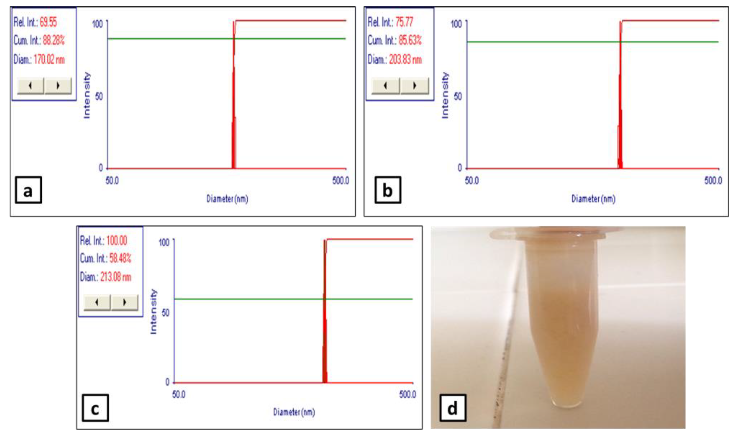 Cosmetics 09 00093 g001