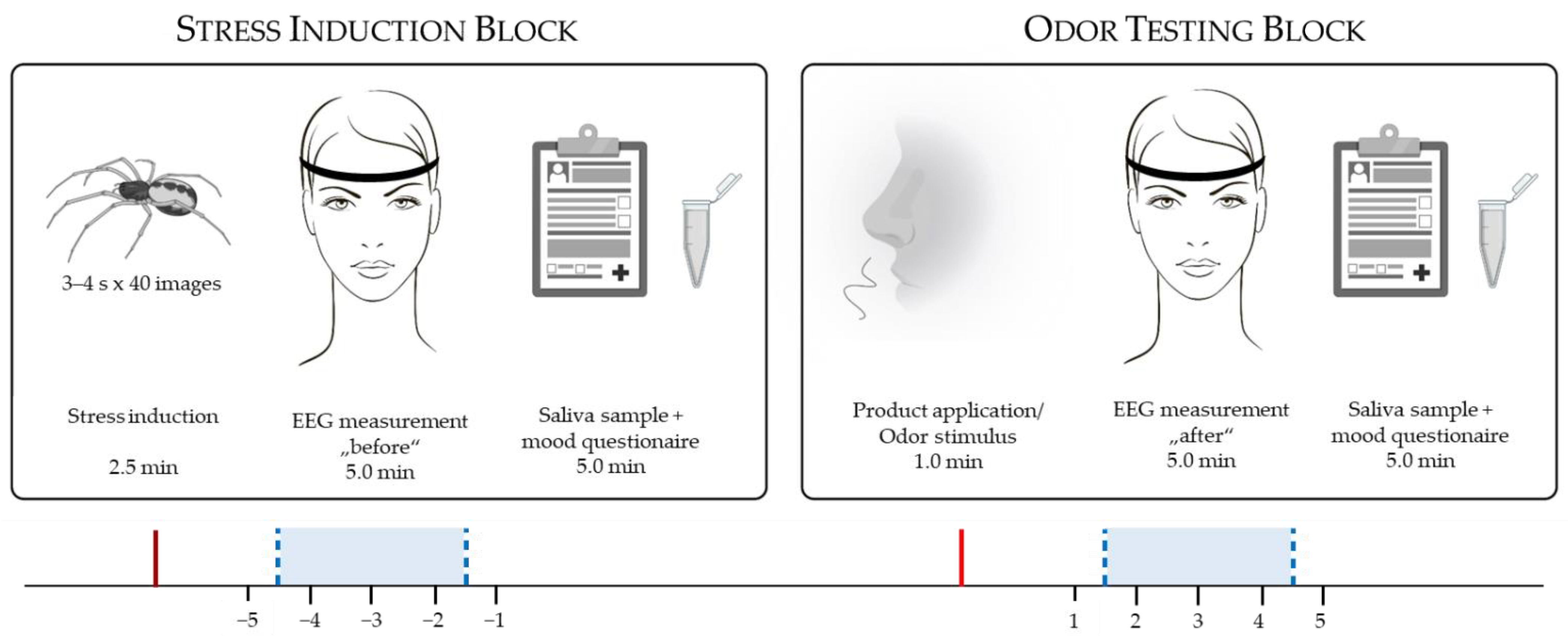 Cosmetics 09 00097 g001