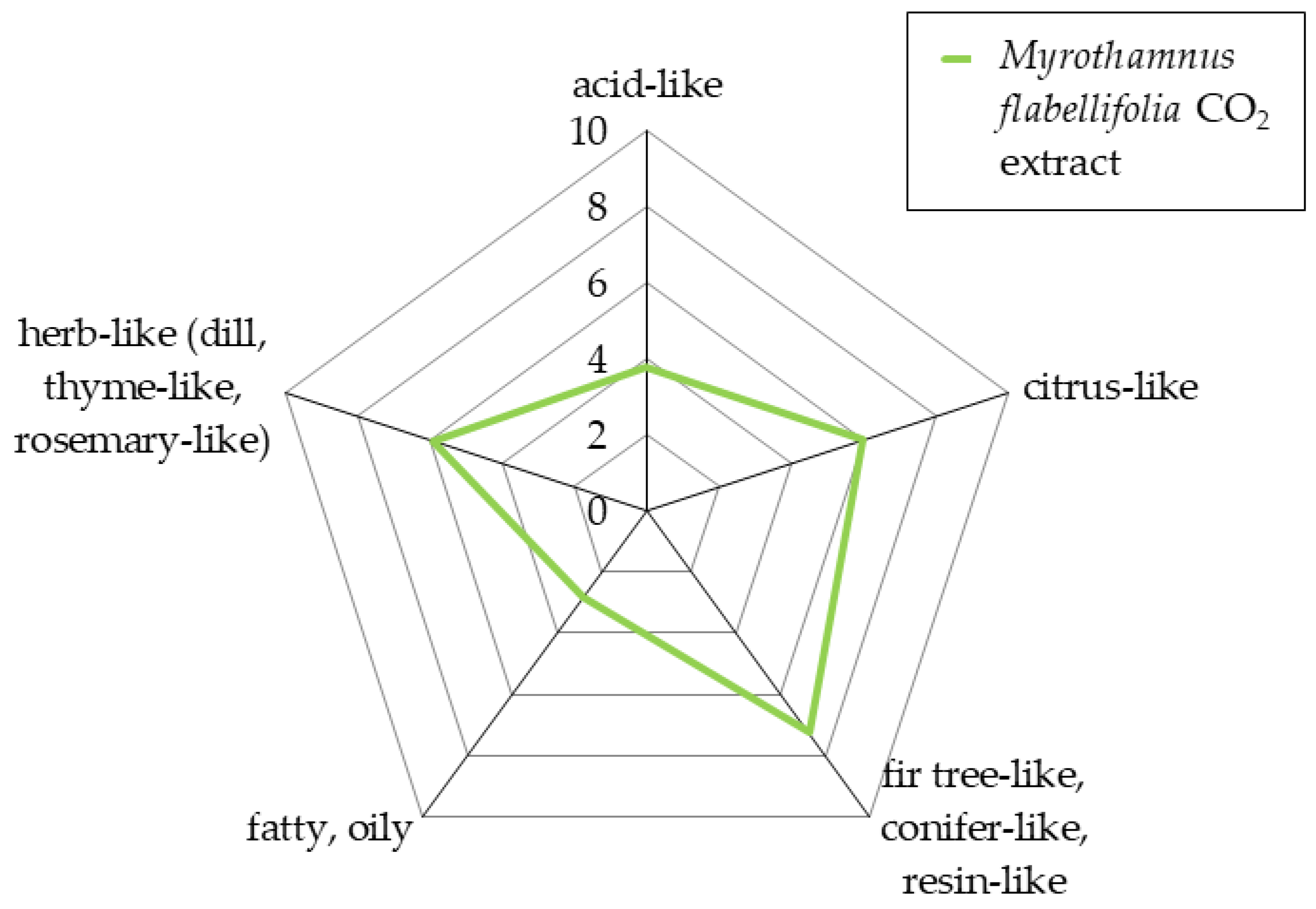 Cosmetics 09 00097 g002