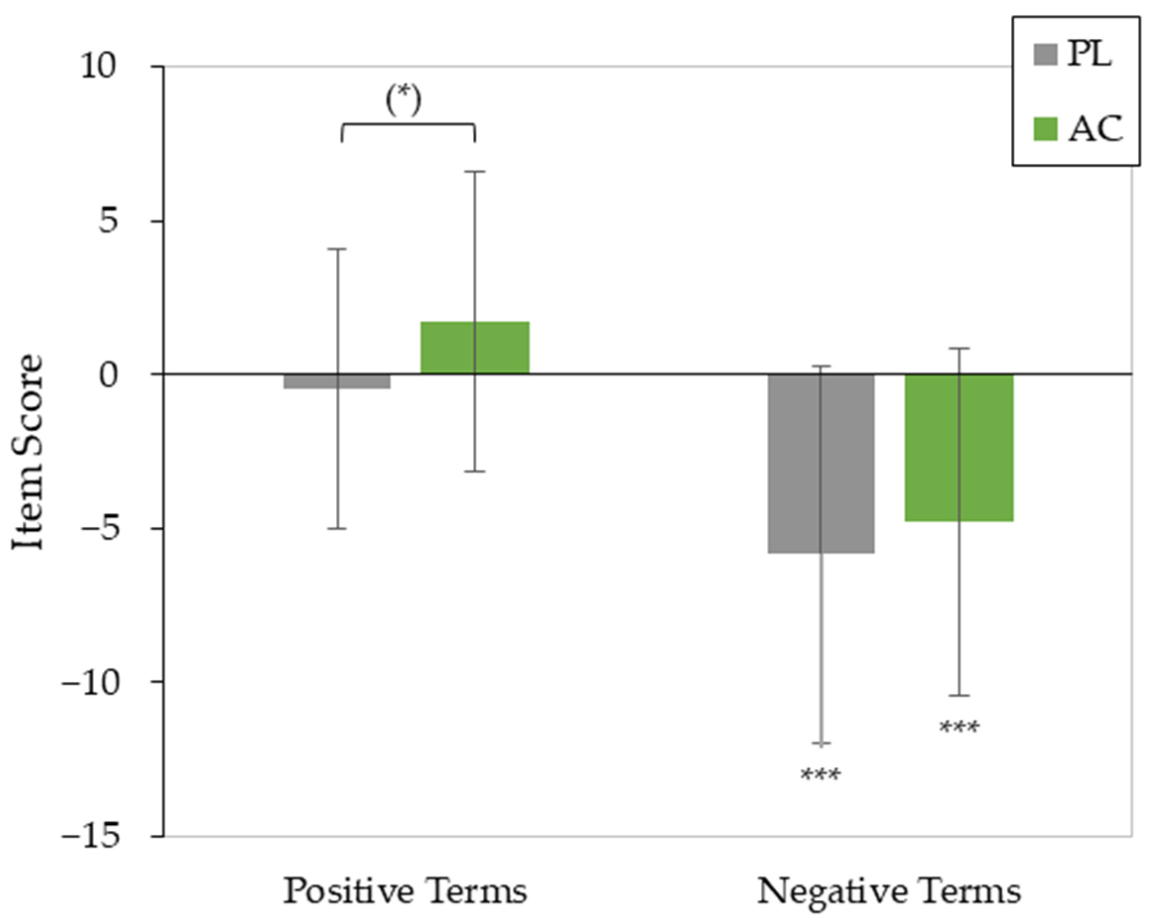 Cosmetics 09 00097 g003