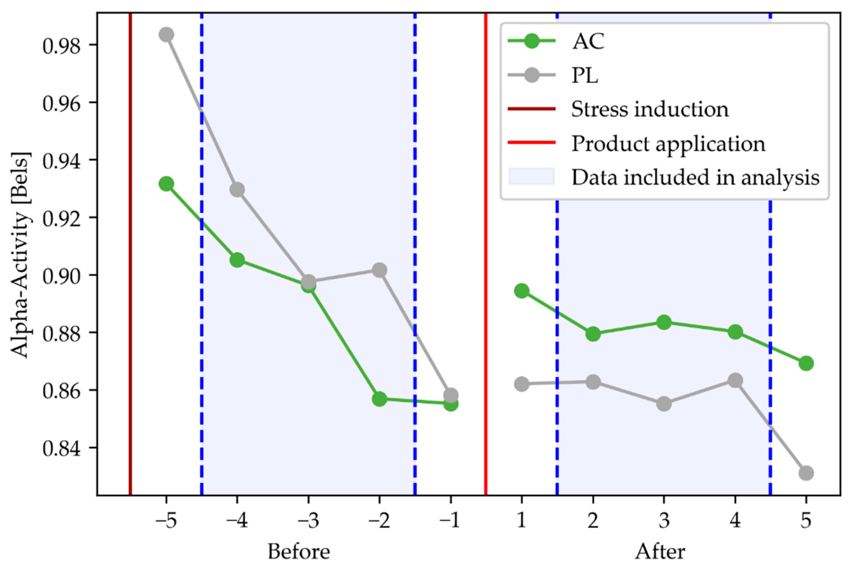 Cosmetics 09 00097 g005