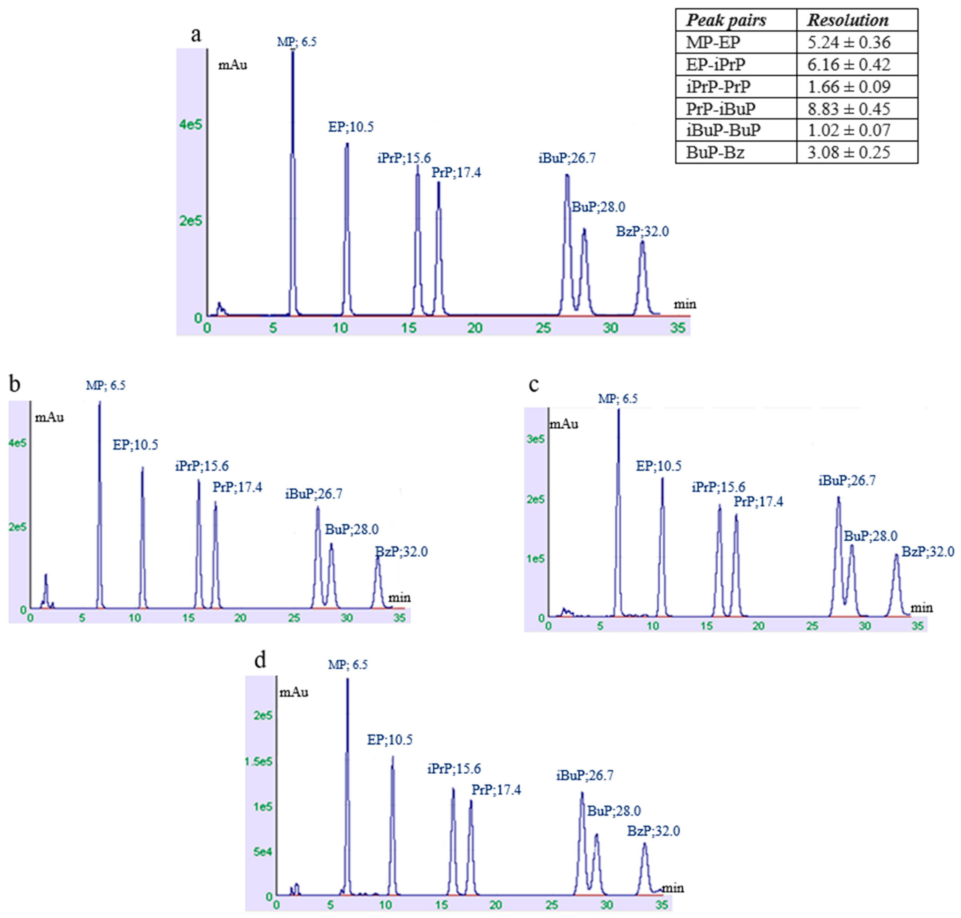 Cosmetics 09 00102 g001