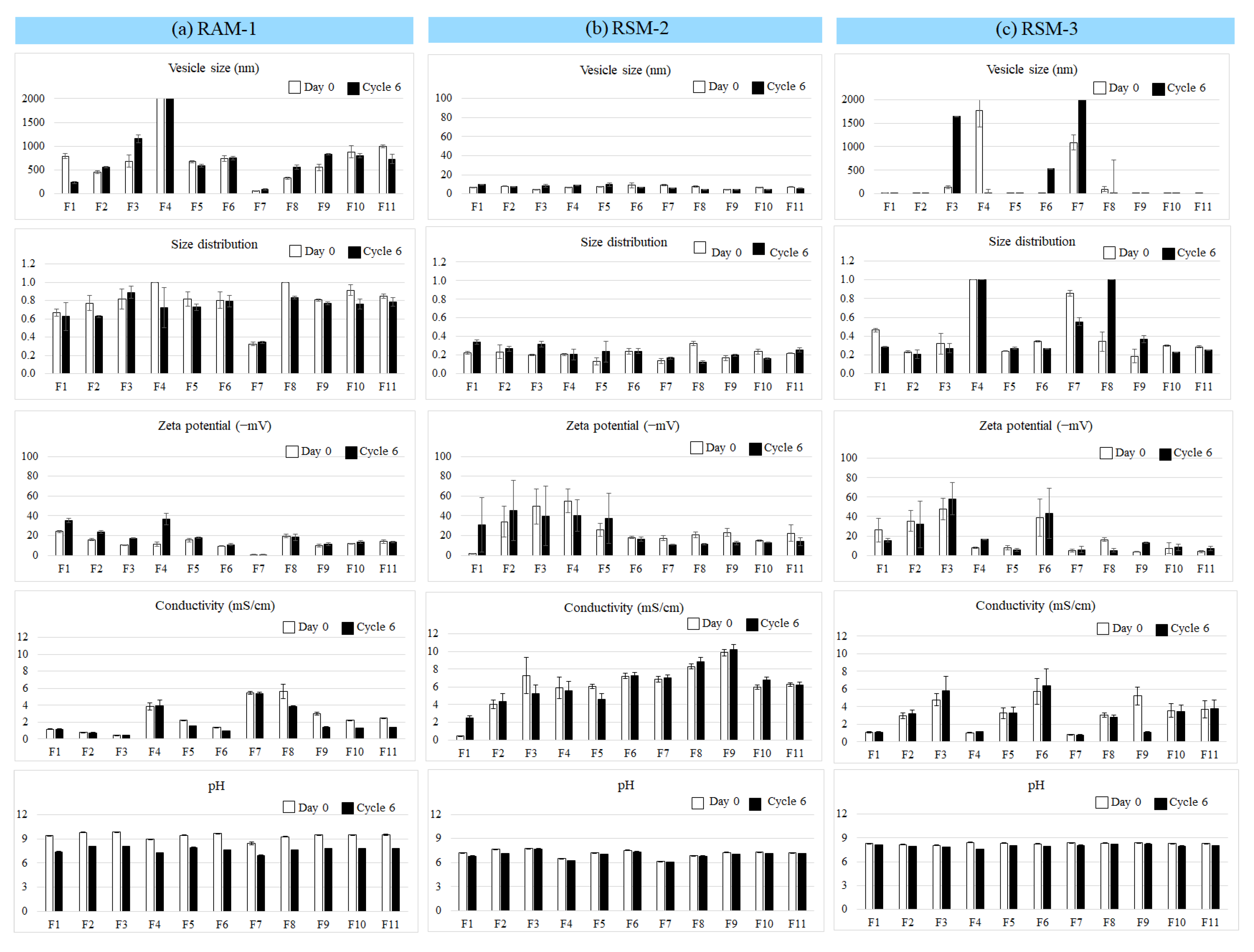 Cosmetics 09 00104 g002 Cosmetics 09 00104 g002