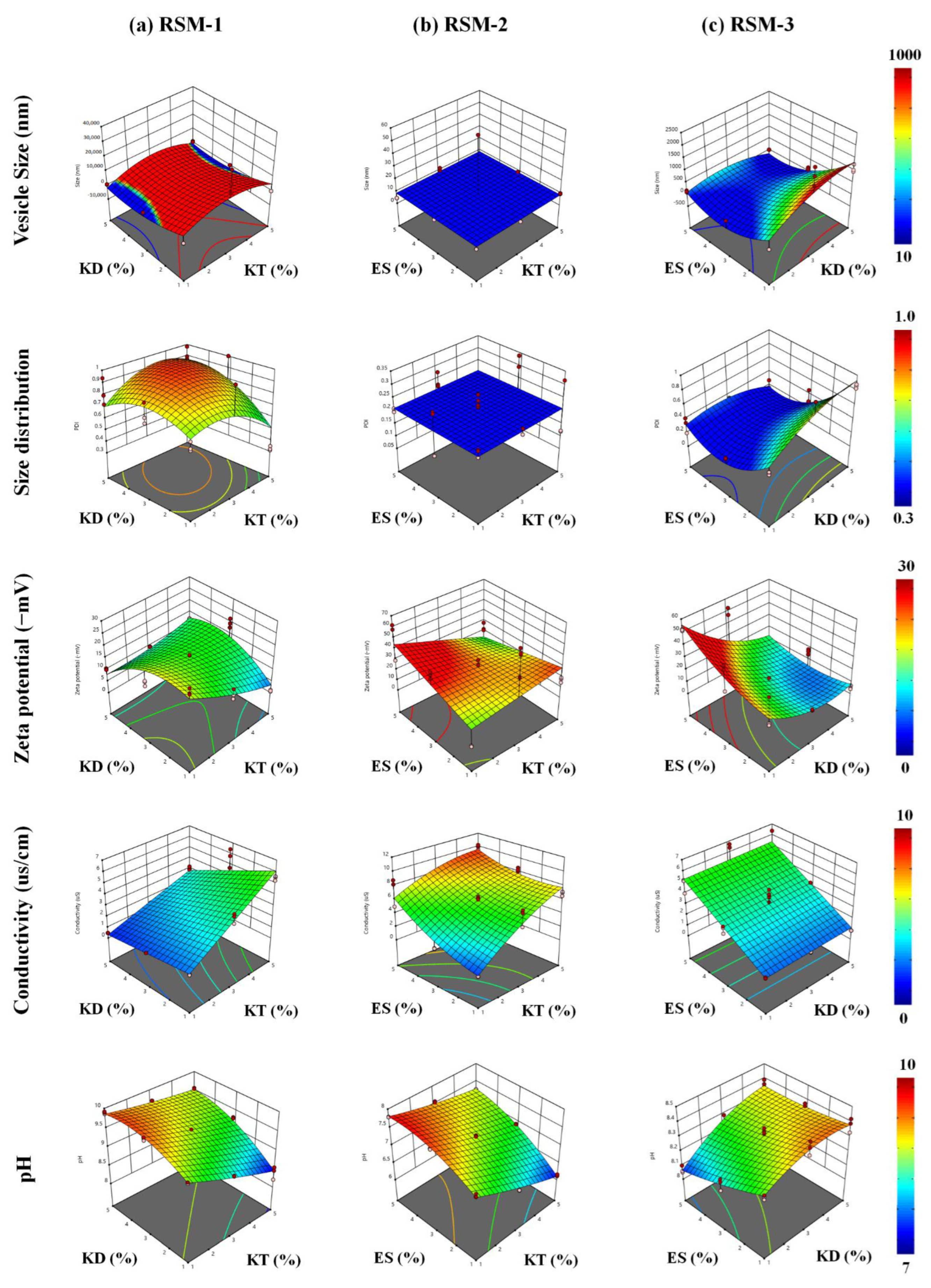 Cosmetics 09 00104 g003 Cosmetics 09 00104 g003