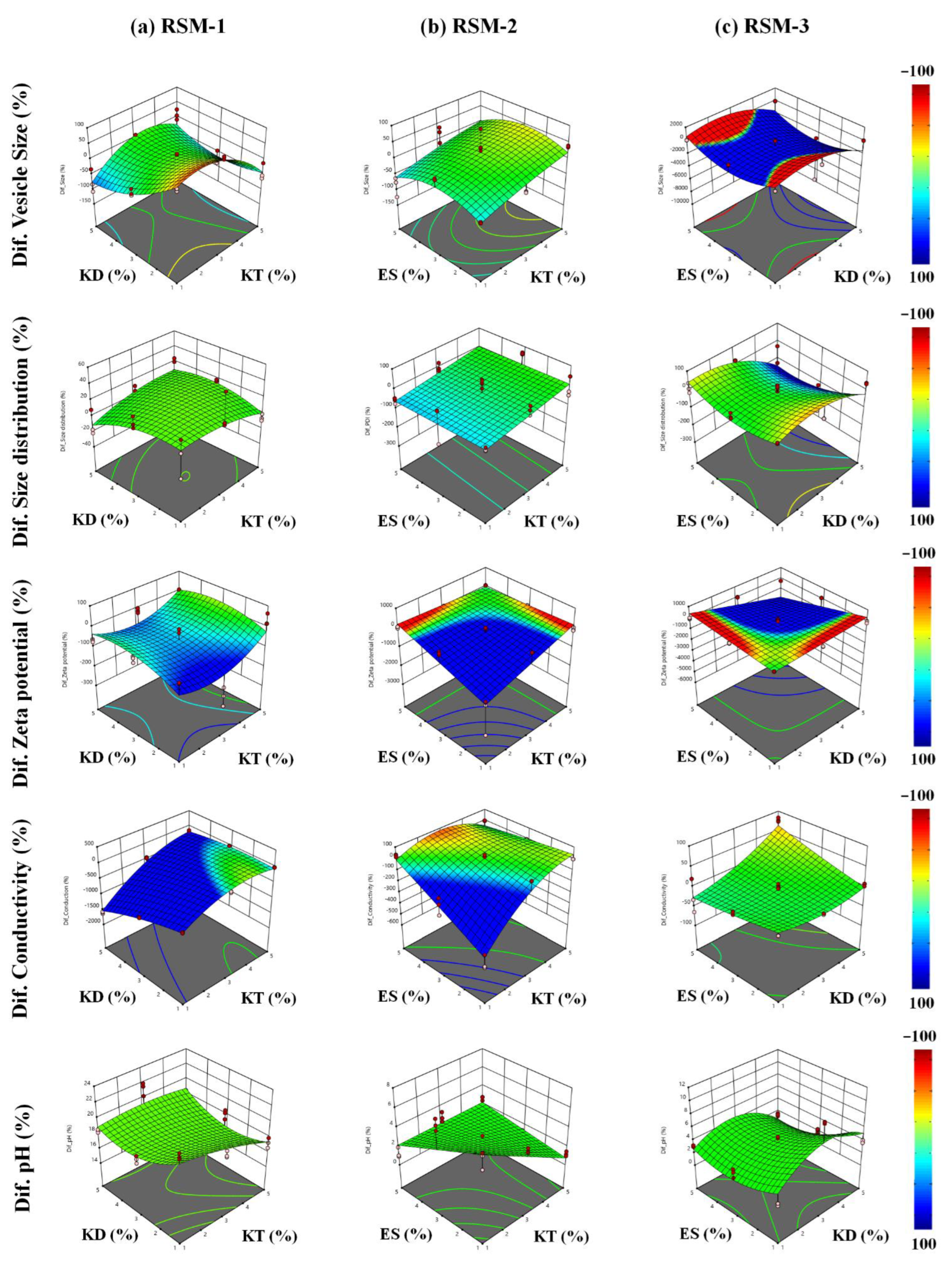 Cosmetics 09 00104 g004 Cosmetics 09 00104 g004