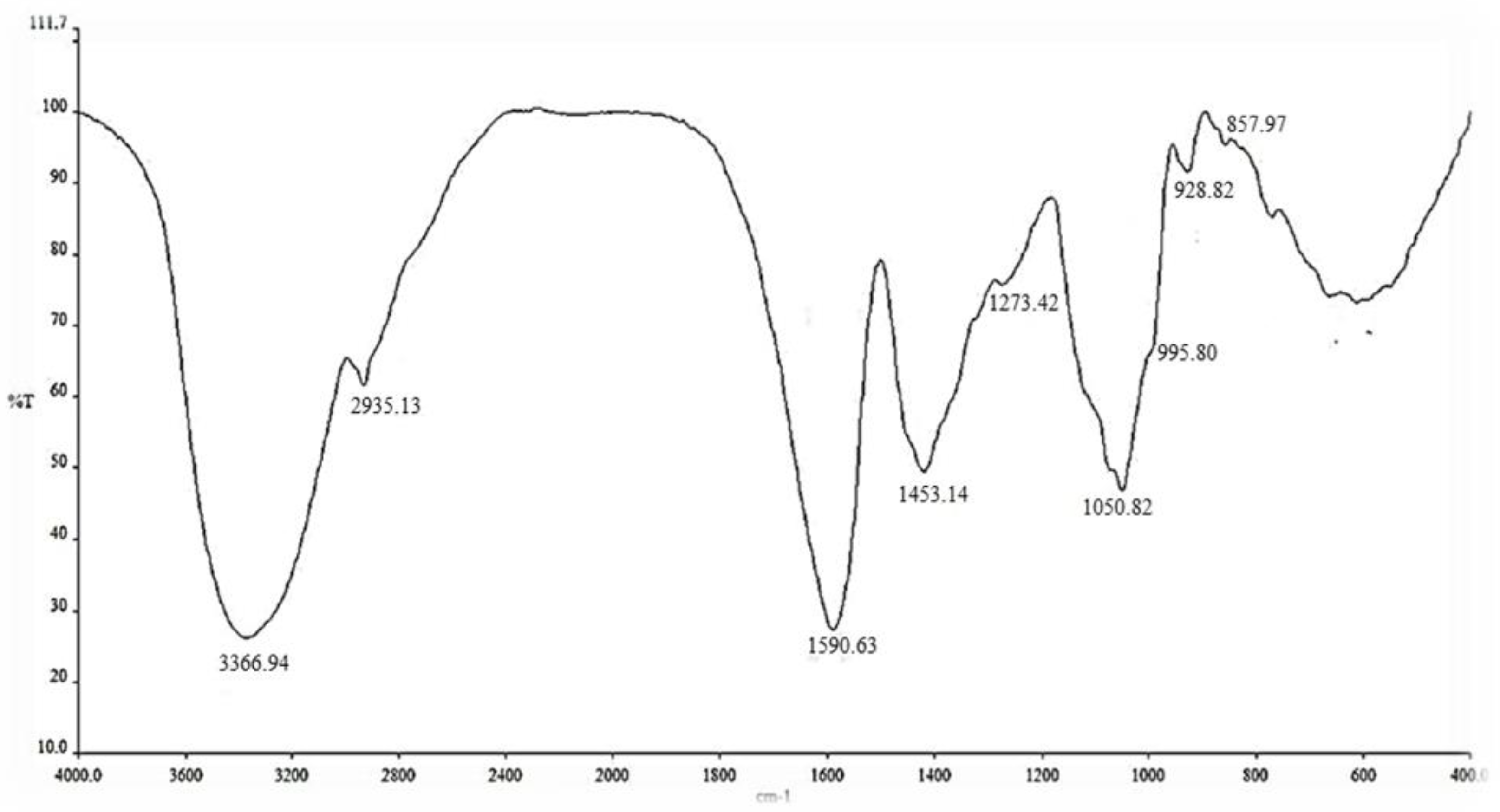 Cosmetics 09 00113 g002