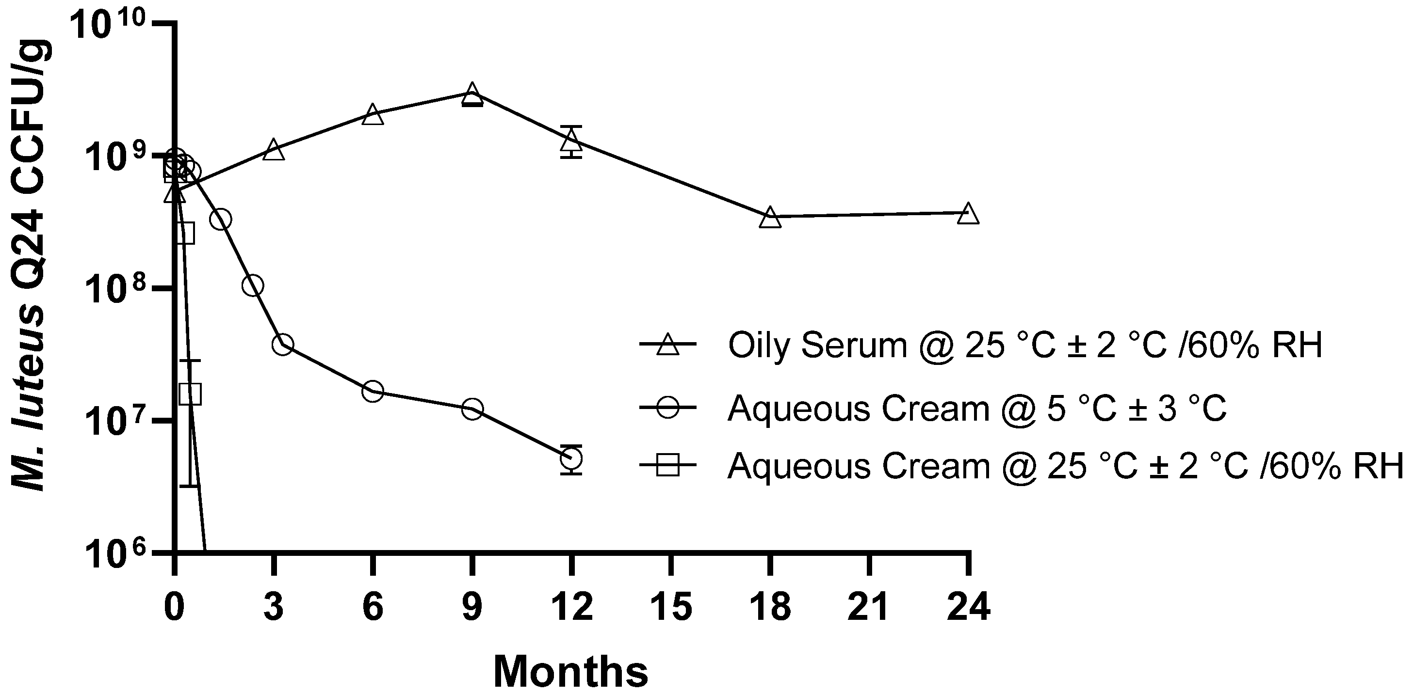 Cosmetics 09 00121 g002 Cosmetics 09 00121 g002