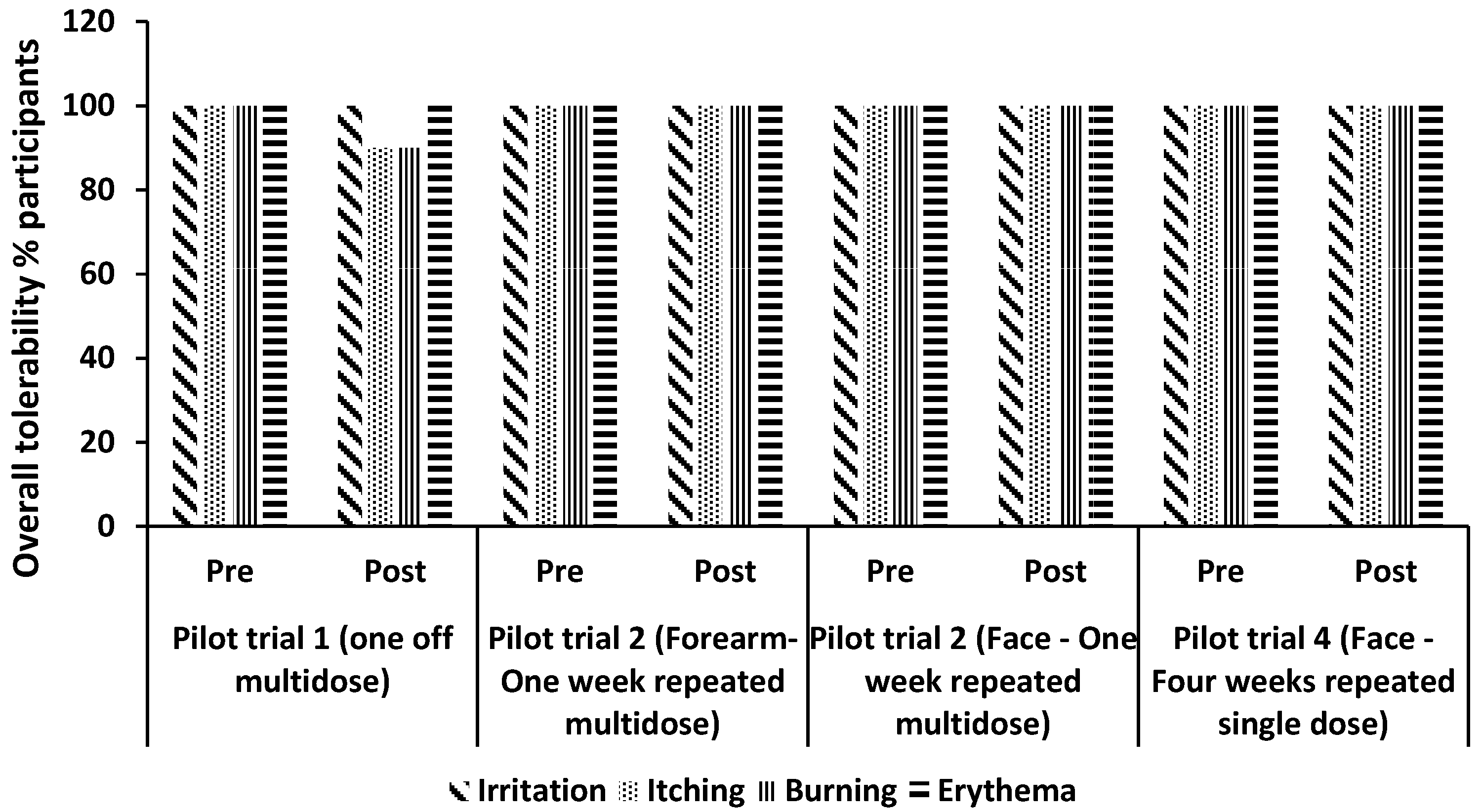 Cosmetics 09 00121 g003 Cosmetics 09 00121 g003