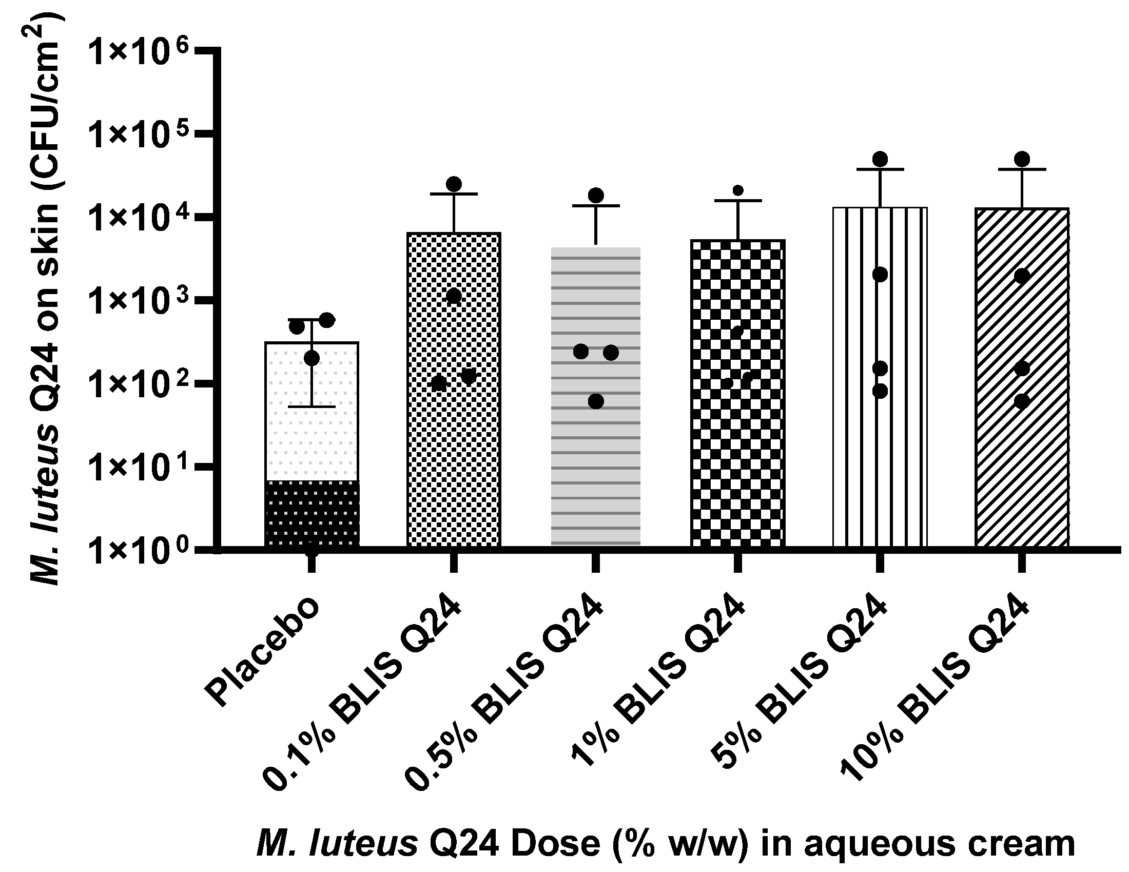 Cosmetics 09 00121 g004 Cosmetics 09 00121 g004