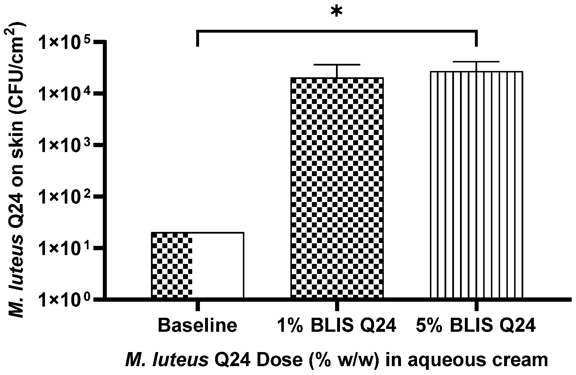 Cosmetics 09 00121 g005 Cosmetics 09 00121 g005