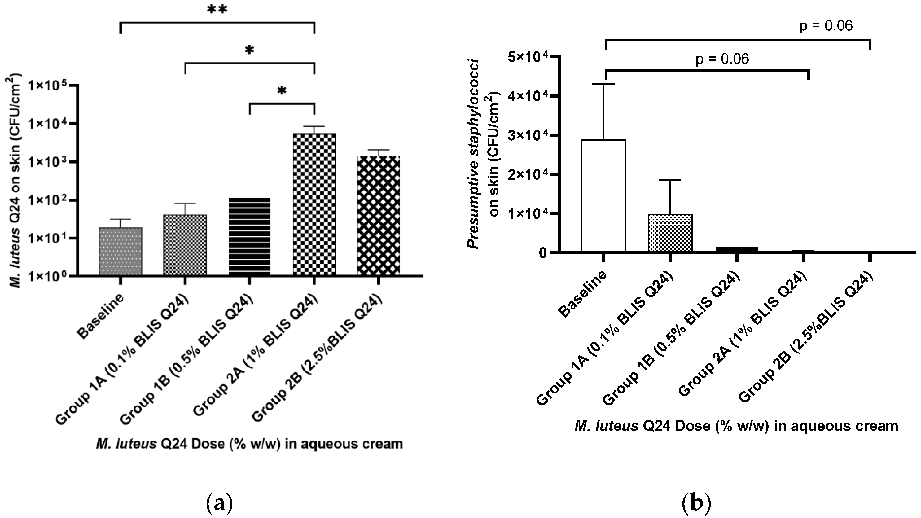Cosmetics 09 00121 g006 Cosmetics 09 00121 g006