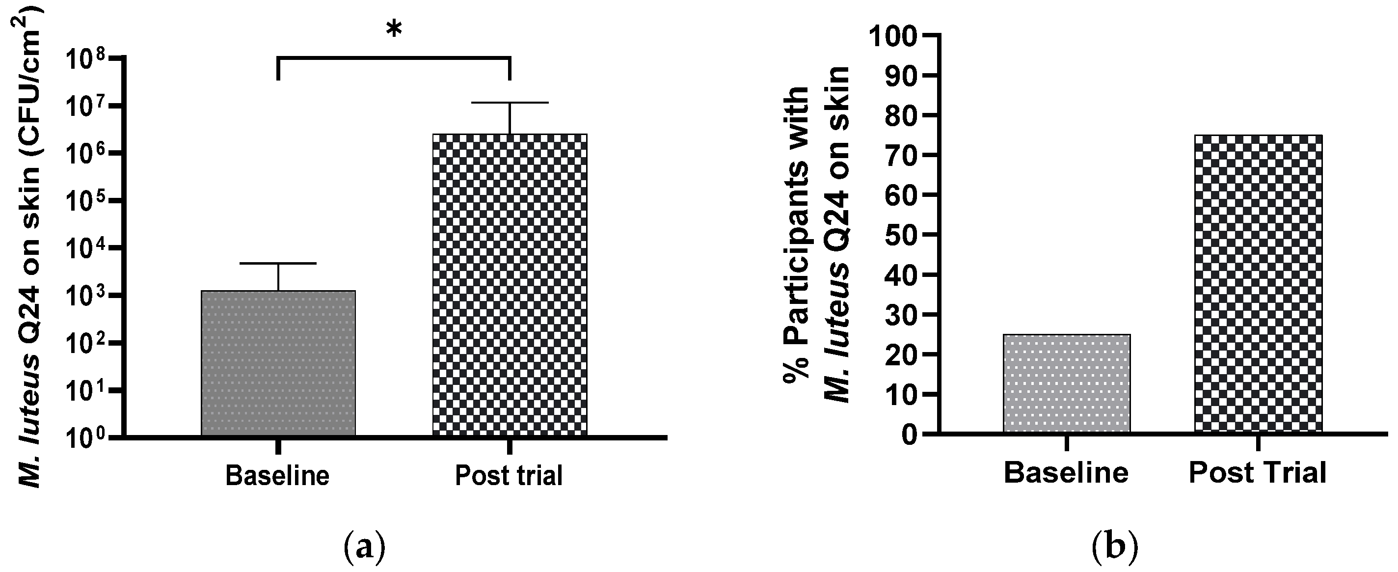 Cosmetics 09 00121 g007 Cosmetics 09 00121 g007