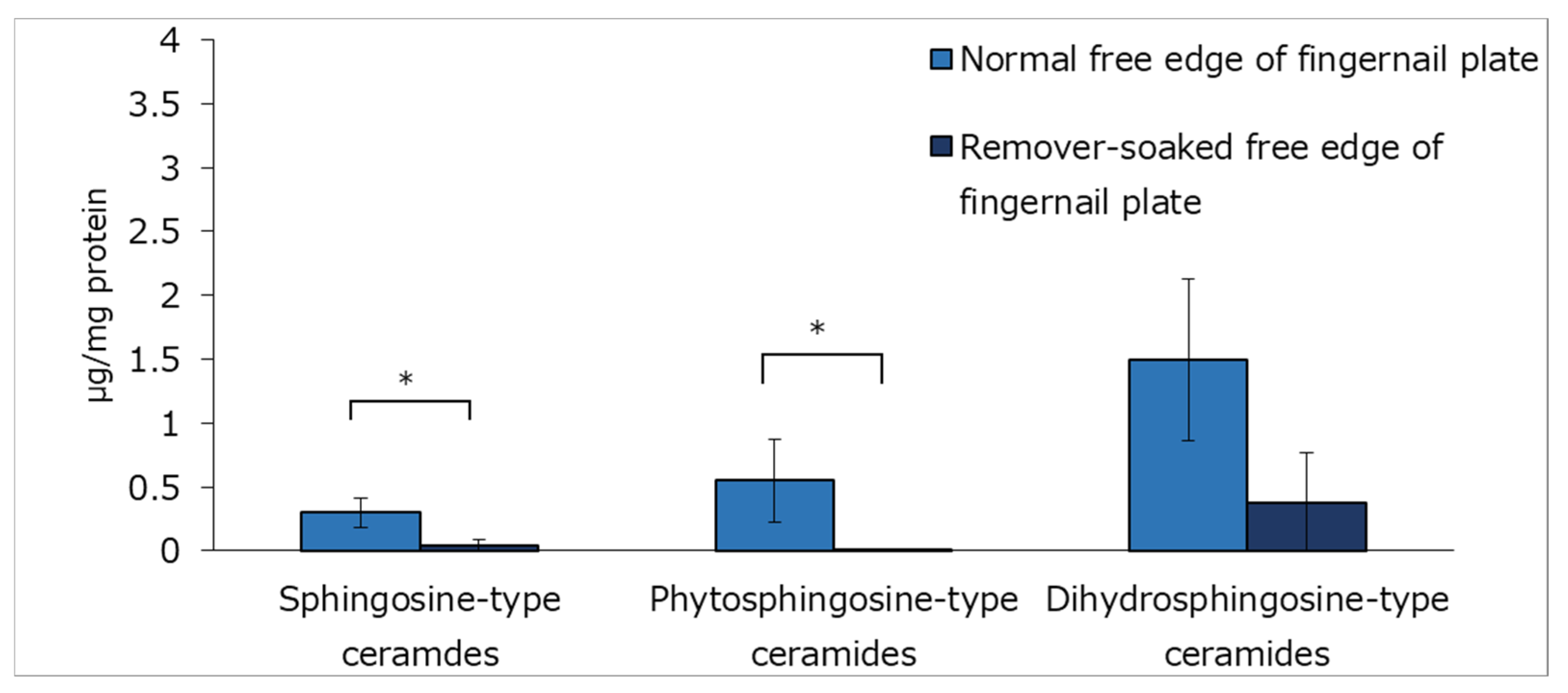 Cosmetics 09 00125 g003 Cosmetics 09 00125 g003