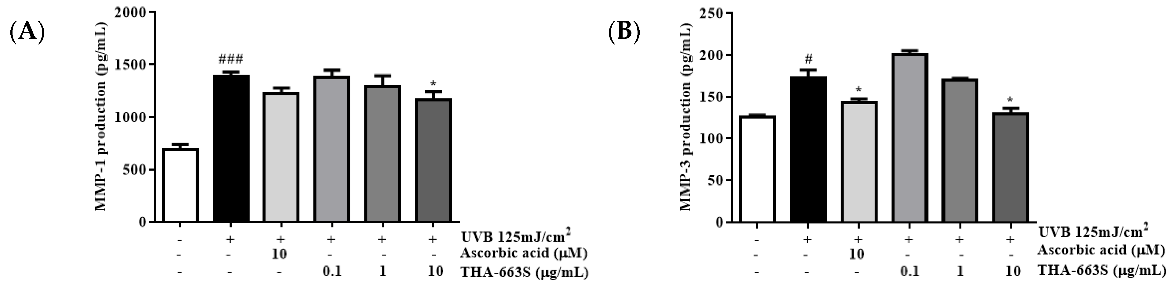 Cosmetics 09 00126 g004