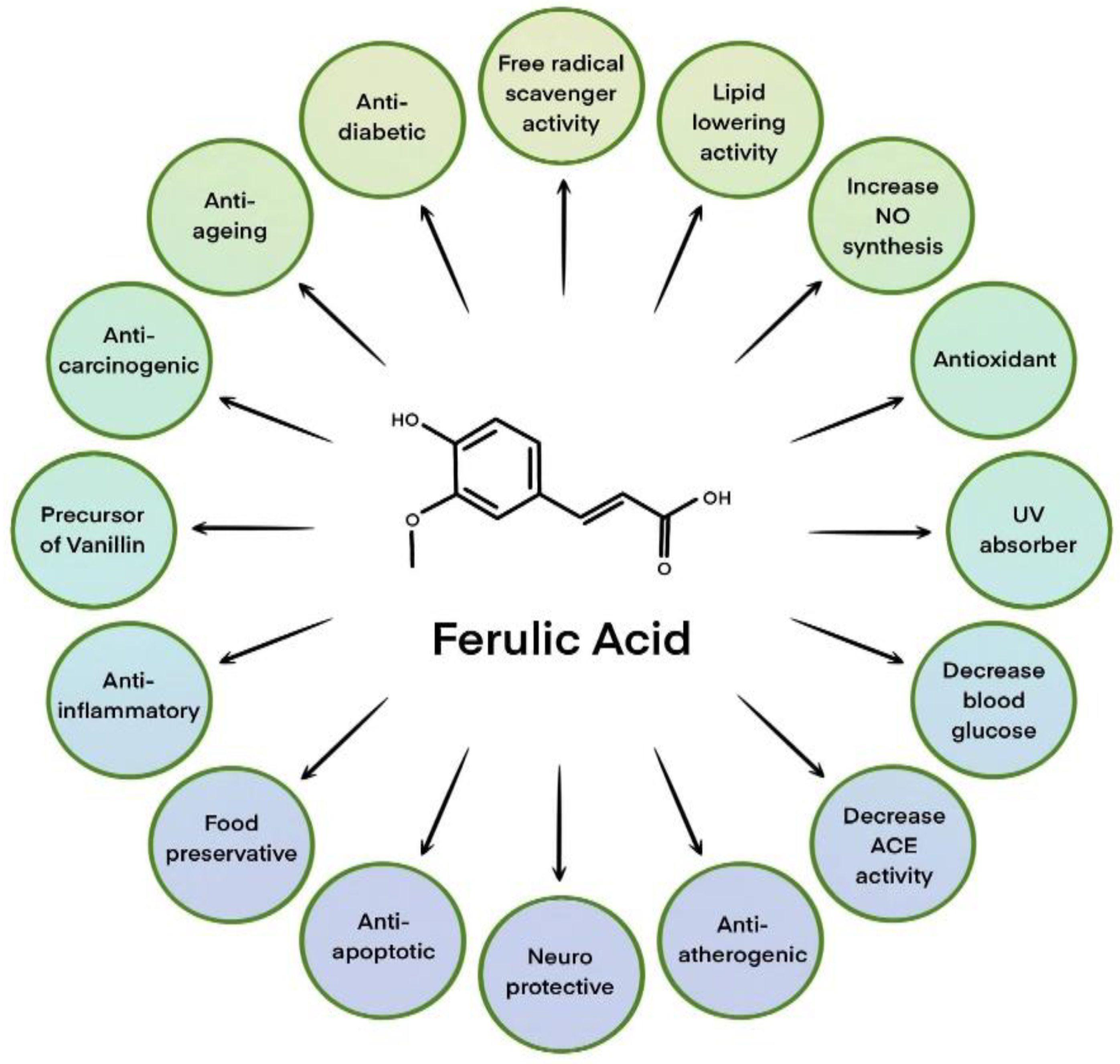 Cosmetics 09 00129 g001