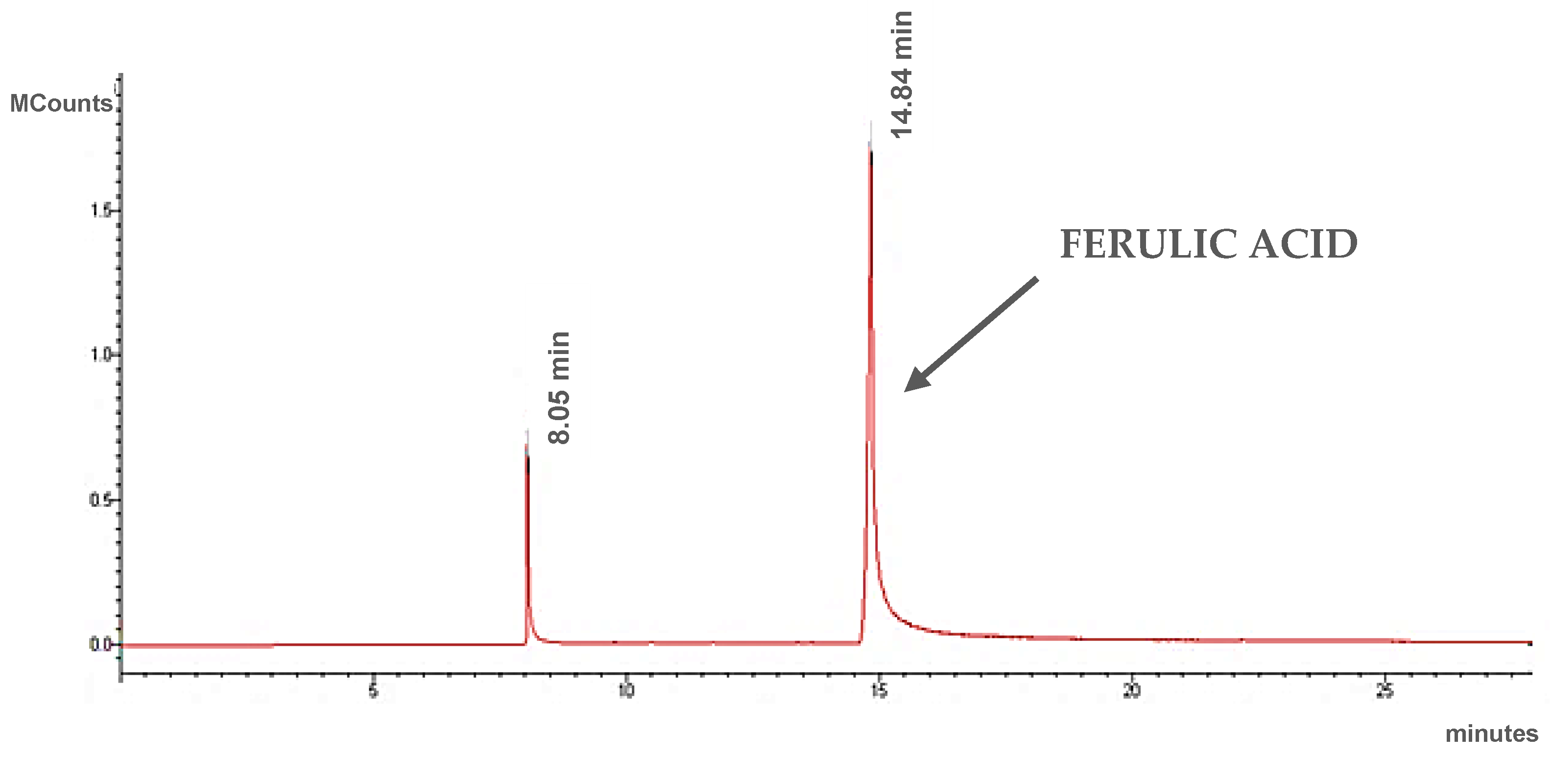 Cosmetics 09 00129 g003