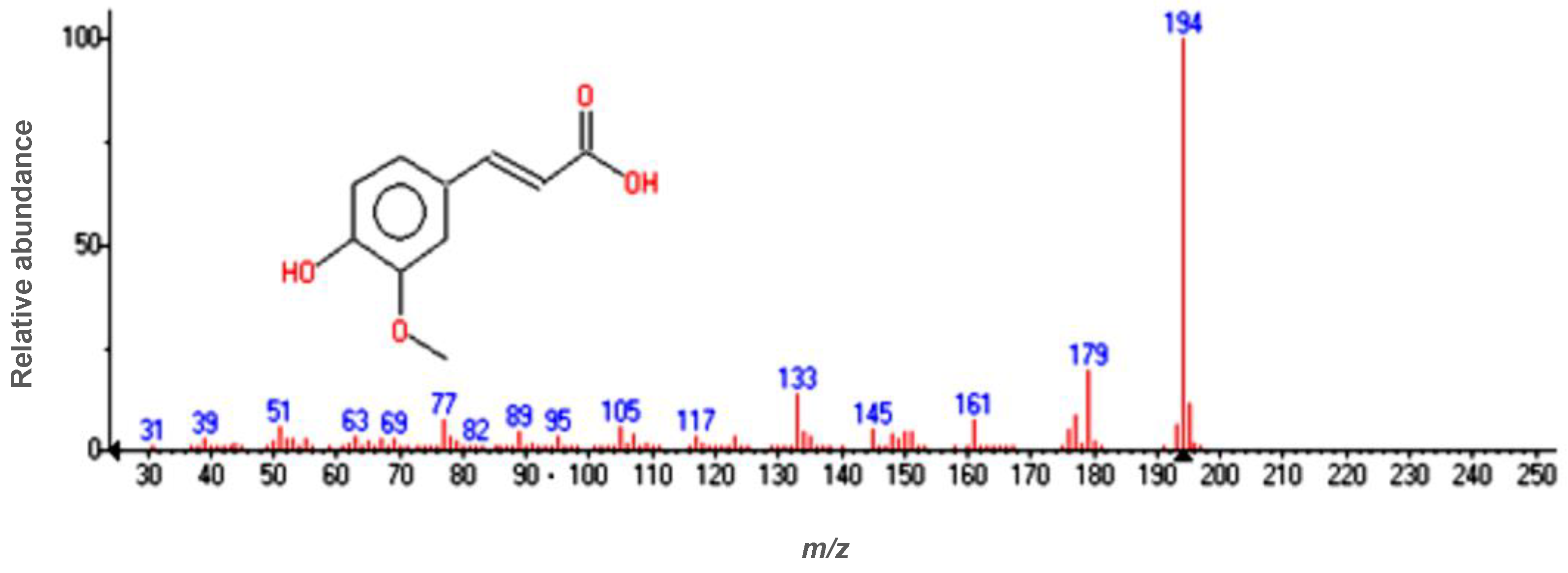 Cosmetics 09 00129 g004